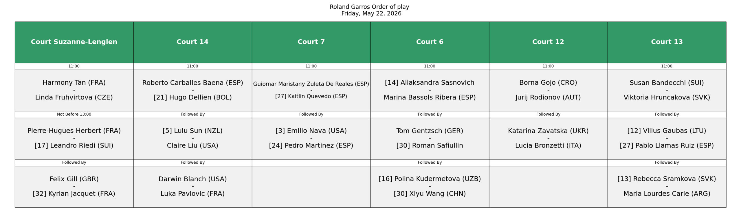 Programacion Roland Garros 22 Mayo scaled &ndash; Match Tenis