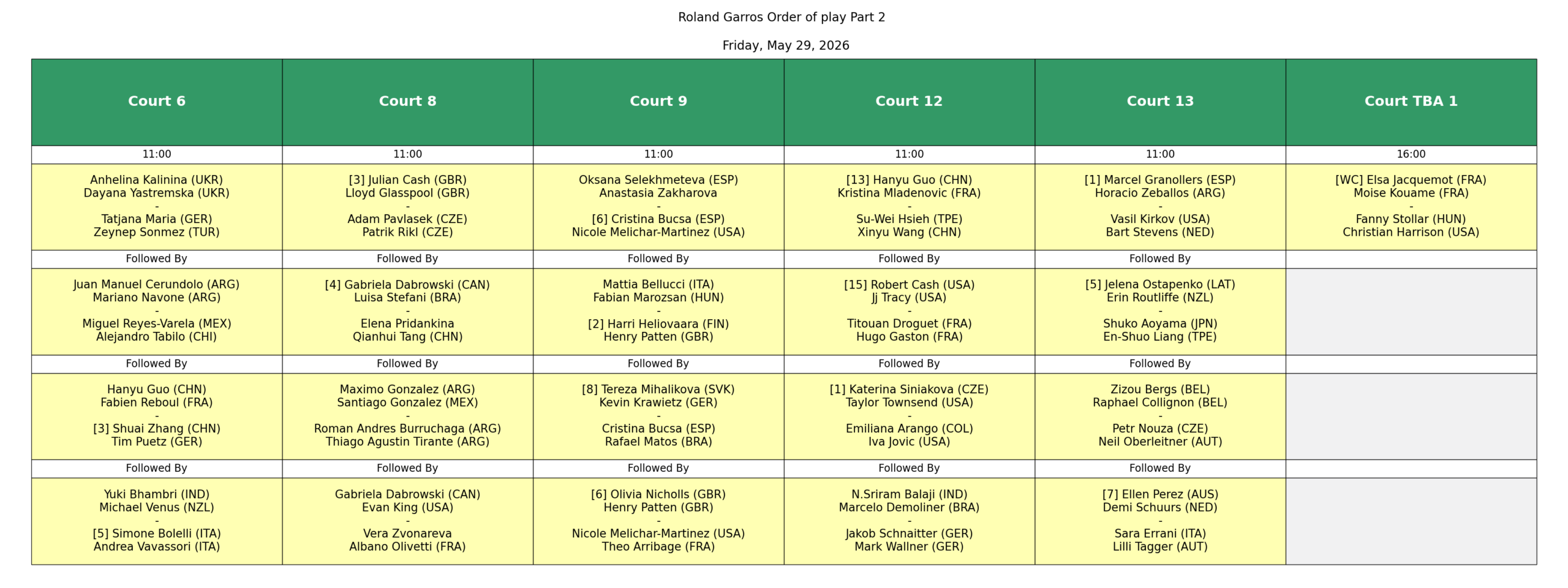 Programacion viernes 29 de mayo 2 scaled &ndash; Match Tenis
