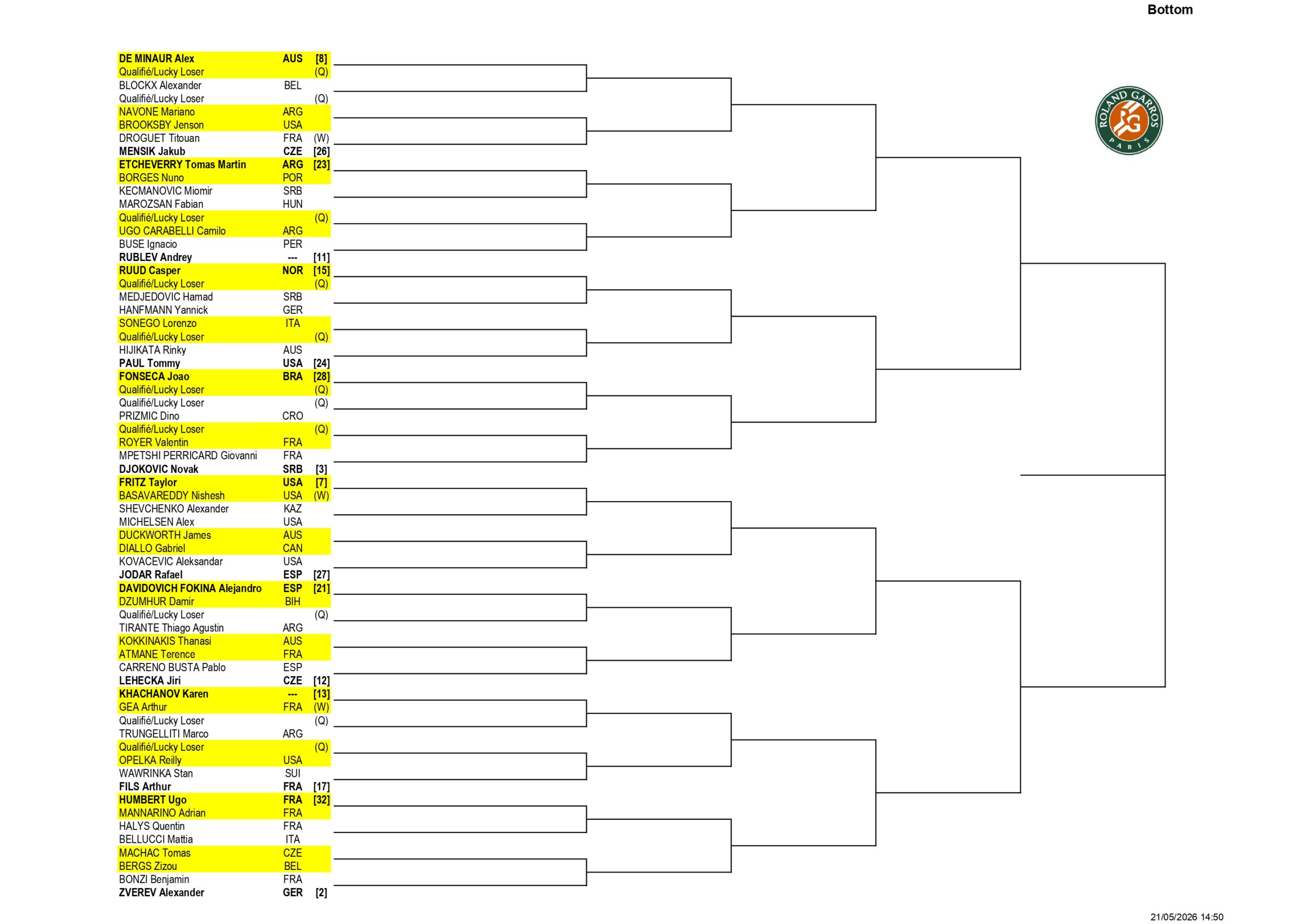 Roland Garros 2026 masculino 2 scaled &ndash; Match Tenis