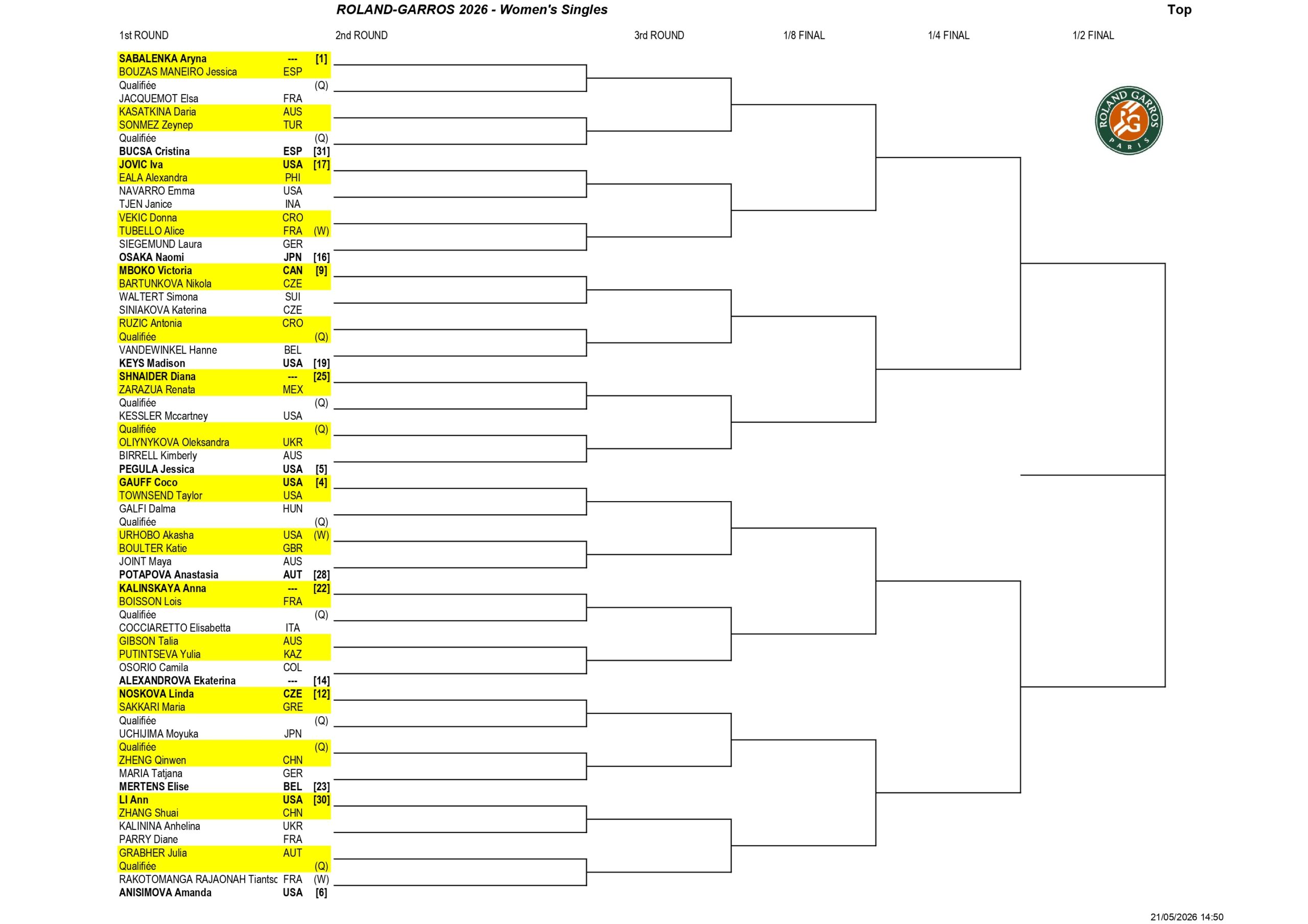 Roland Garros femenino 2026 page 0001 scaled &ndash; Match Tenis
