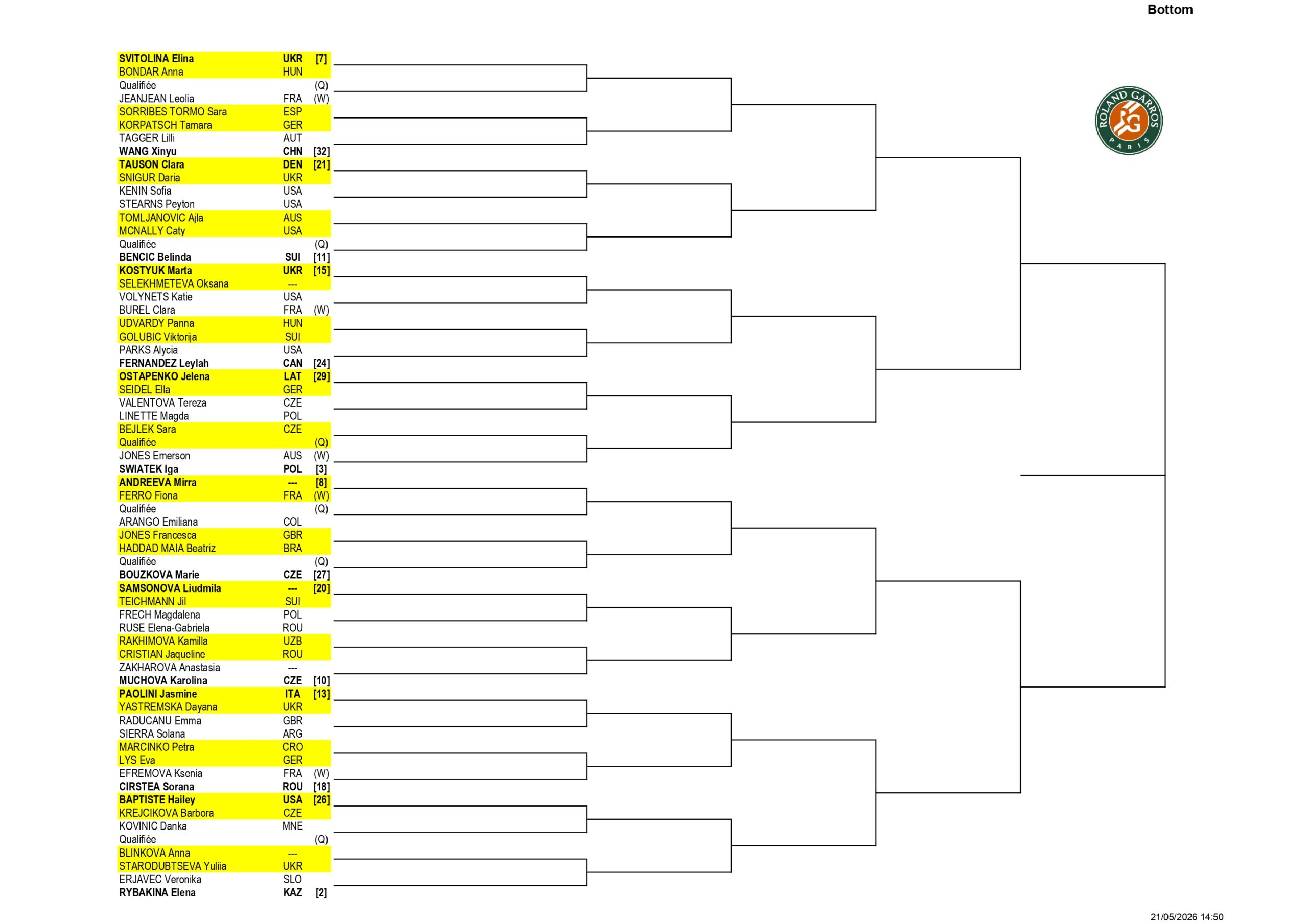 Roland Garros femenino 2026 page 0002 scaled &ndash; Match Tenis