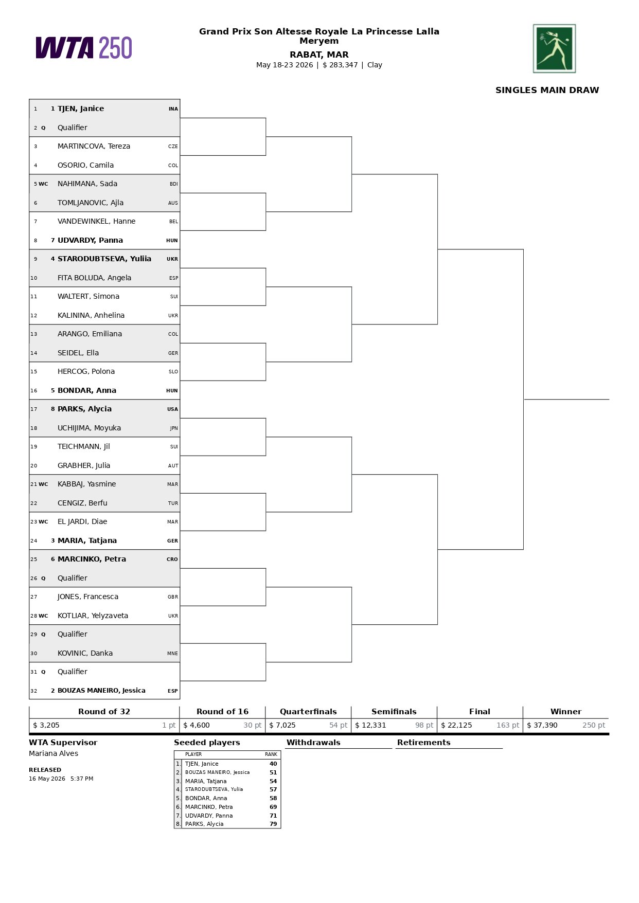 WTA 250 Rabat 2026 page 0001 – Match Tenis