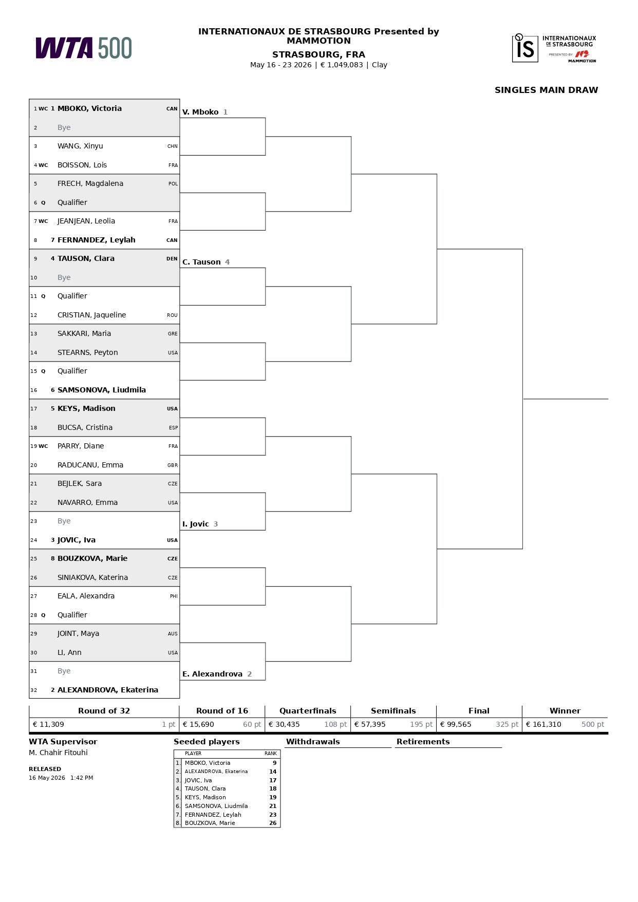 WTA 500 Estrasburgo 2026 page 0001 – Match Tenis