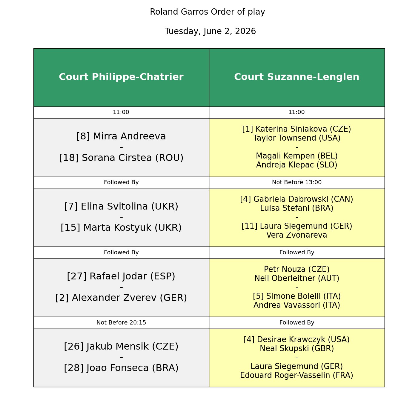 programacion Roland Garros 2026 junio 2 &ndash; Match Tenis