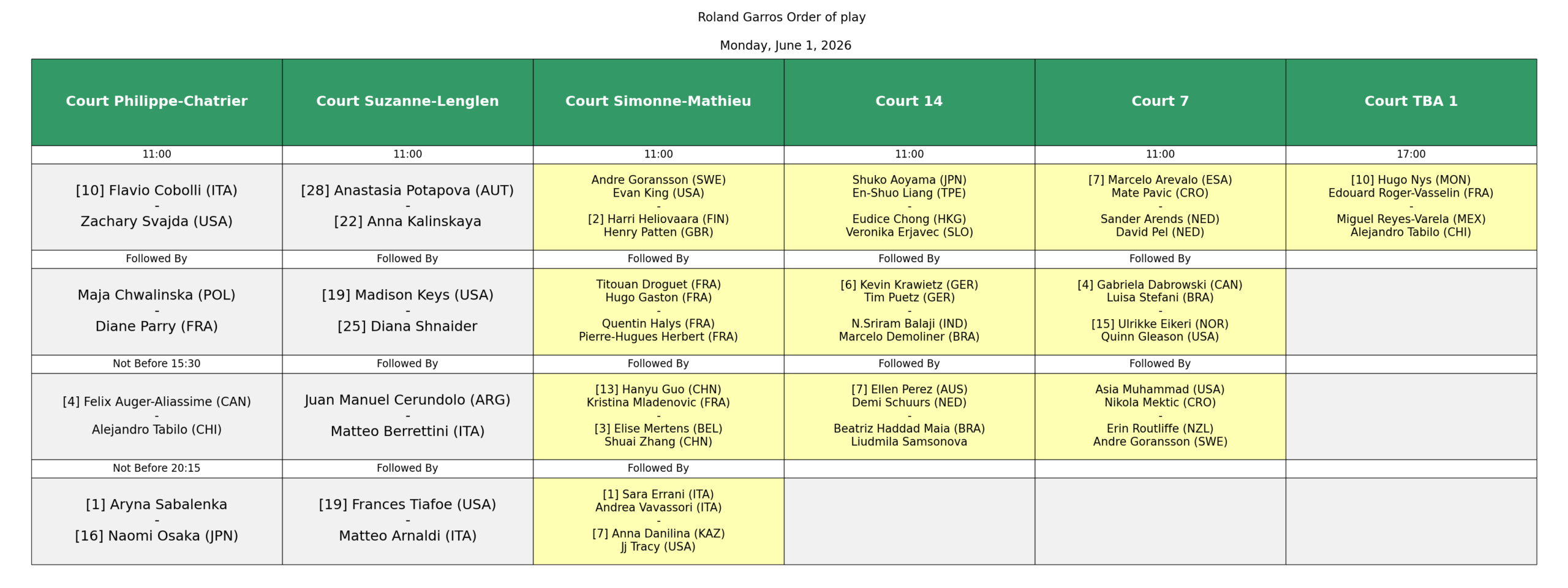 programacion roland Garros junio 1 de 2026 scaled – Match Tenis