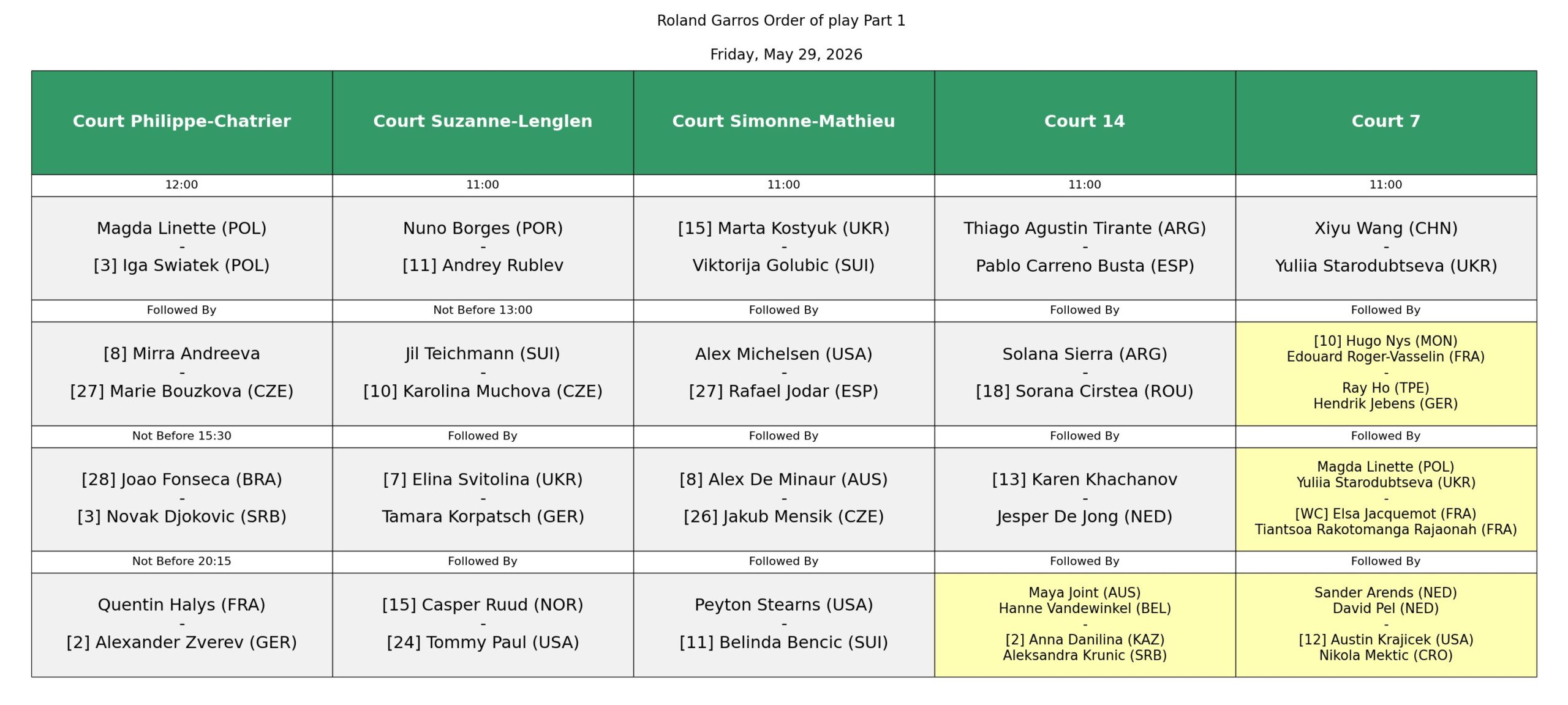programacion viernes 29 de mayo 1 scaled &ndash; Match Tenis