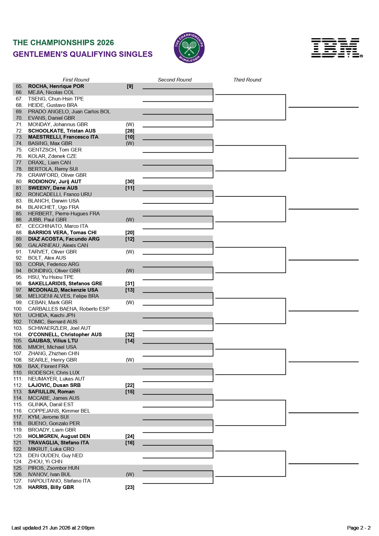 2026 QS draw page 0002 – Match Tenis
