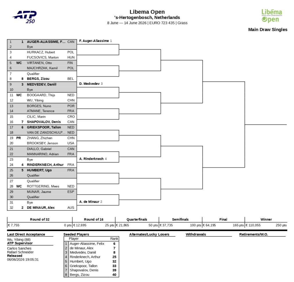 ATP 250 s Hertogenbosch page 0001 e1780784371797 &ndash; Match Tenis