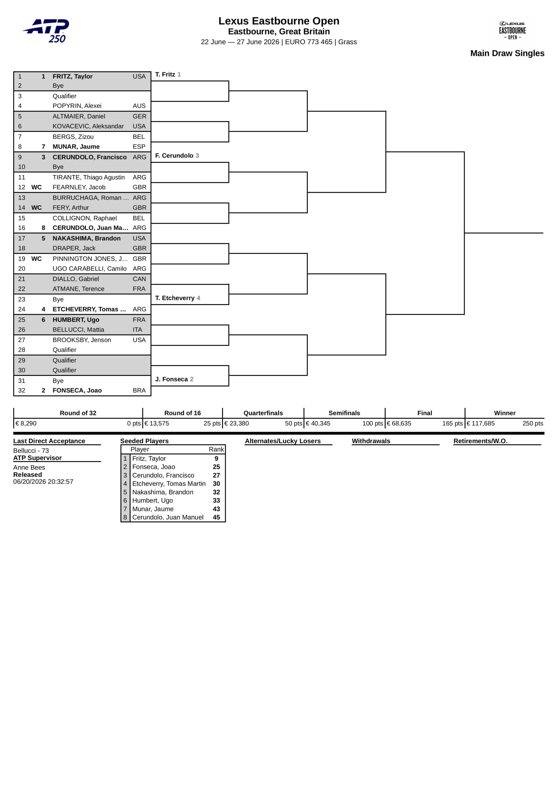 Cuadro ATP Eastbourne 2026 scaled &ndash; Match Tenis