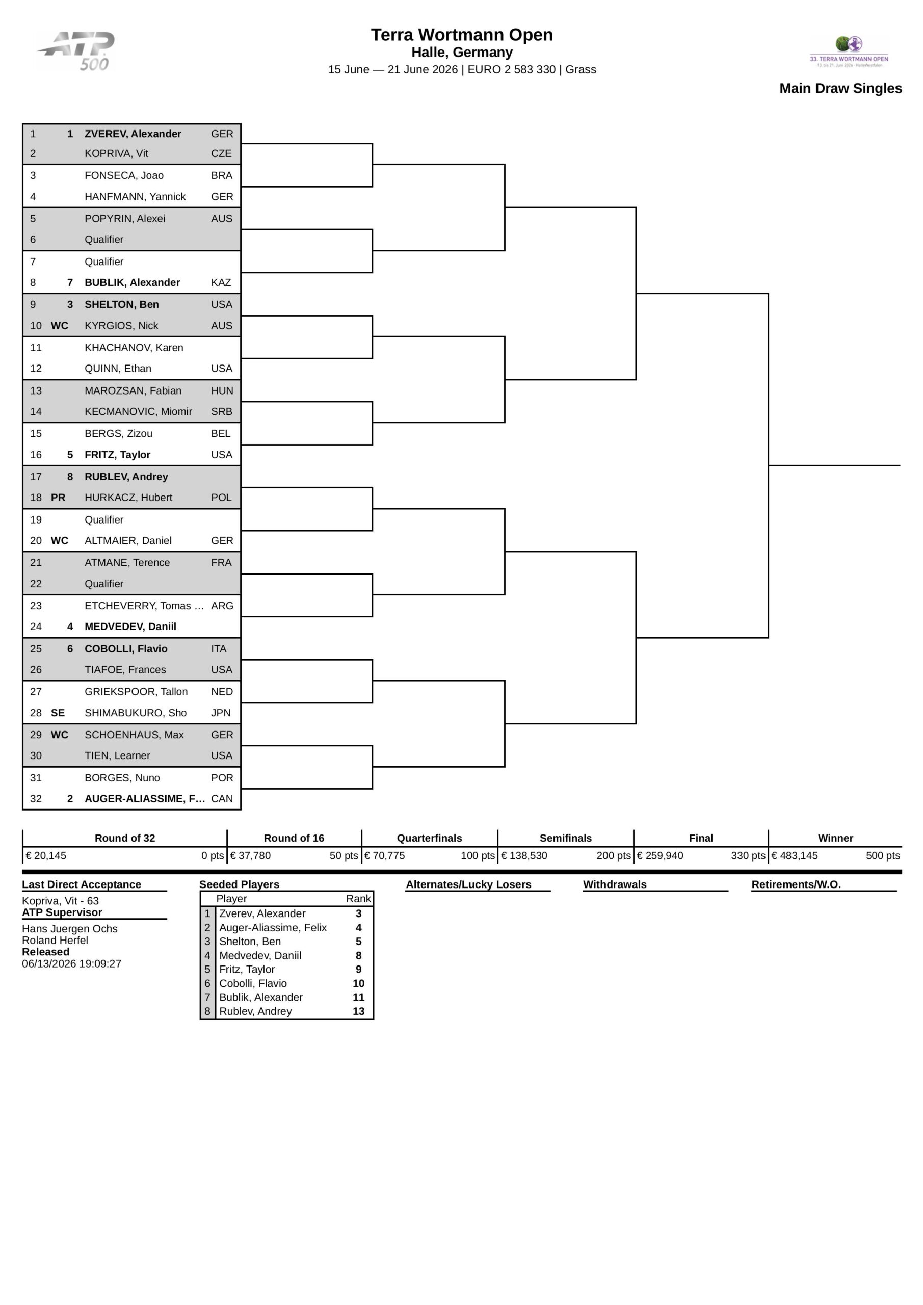 Cuadro ATP Halle 2026 scaled &ndash; Match Tenis