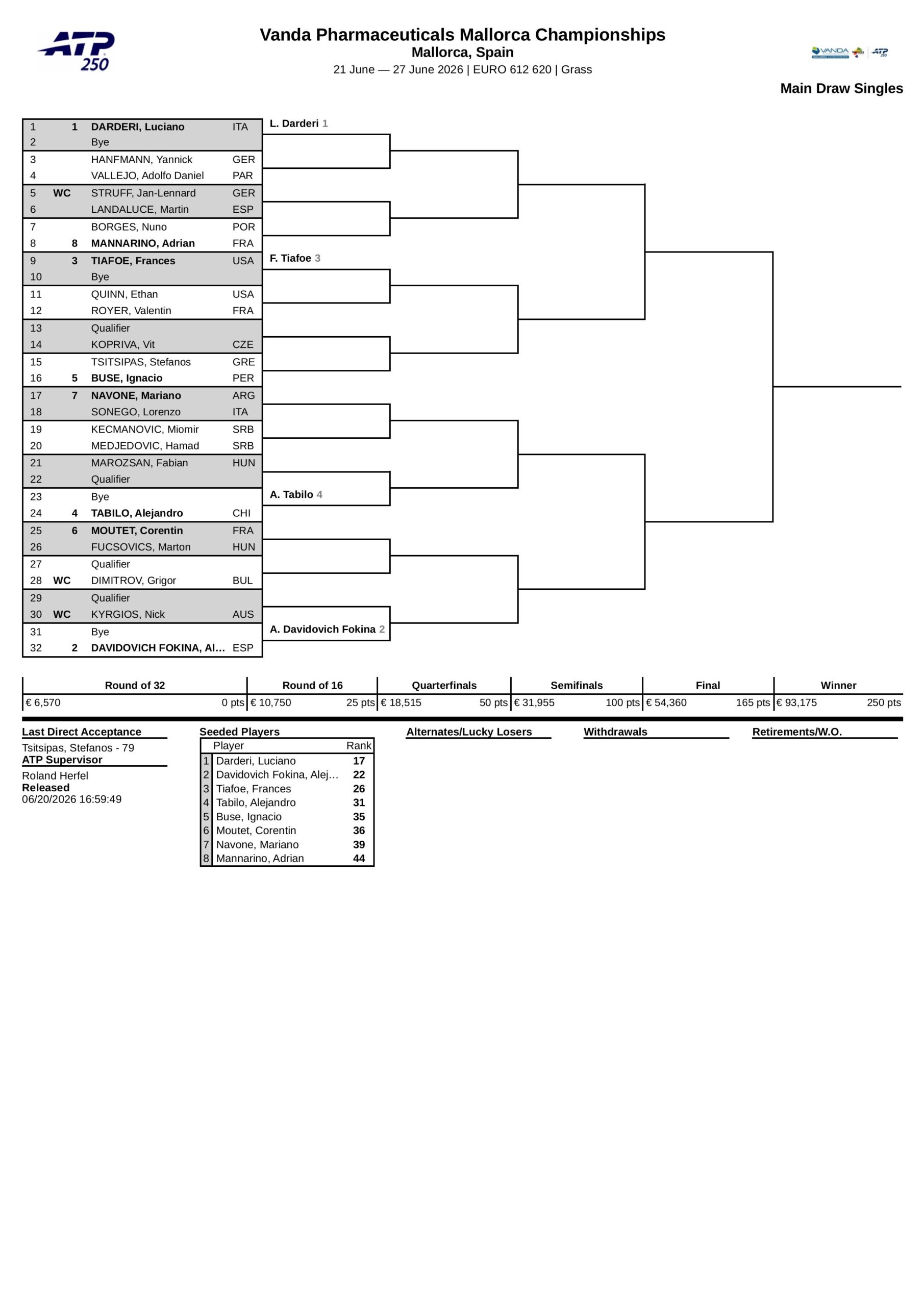 Cuadro ATP Mallorca 2026 scaled &ndash; Match Tenis