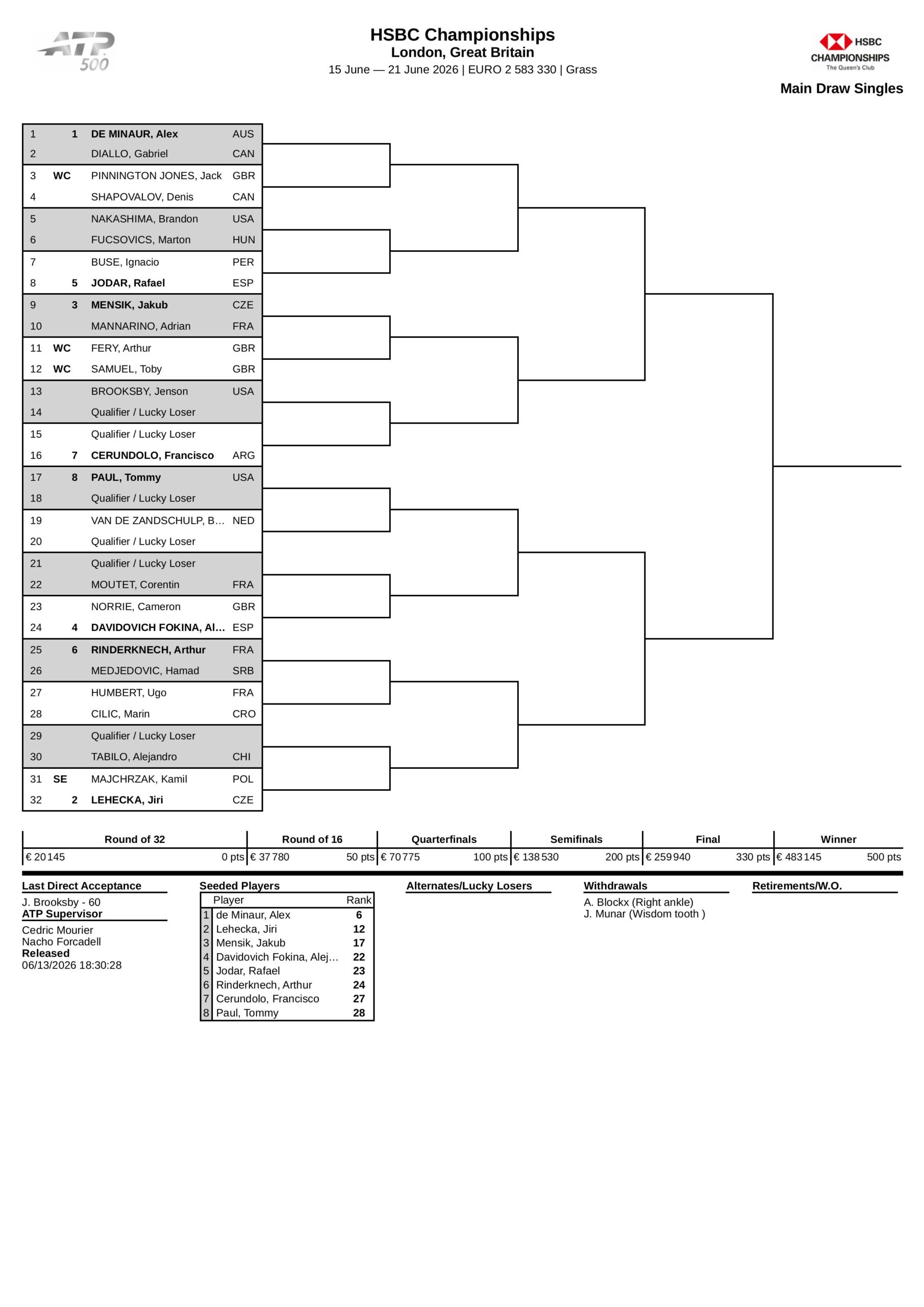 Cuadro ATP Queens 2026 scaled &ndash; Match Tenis