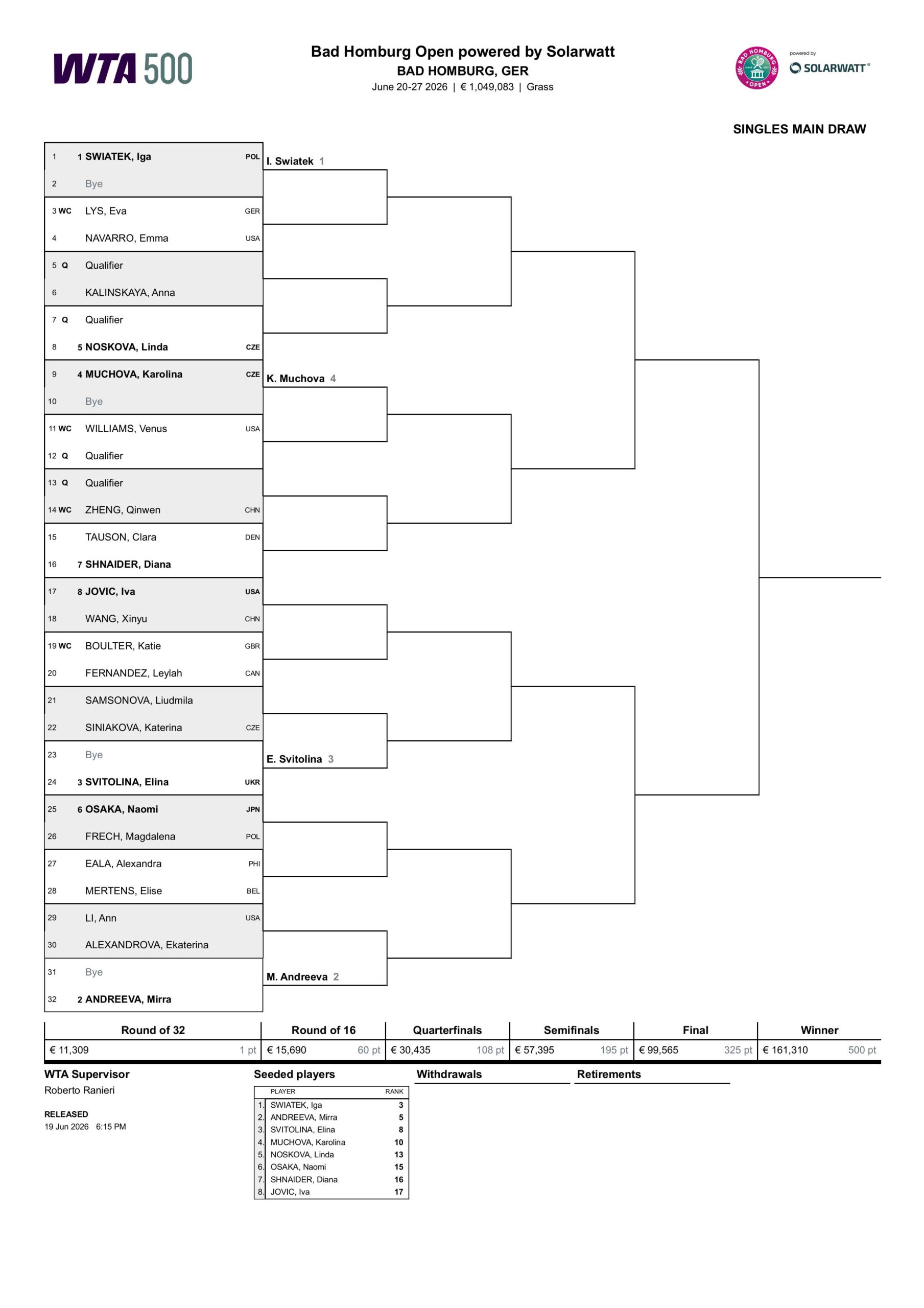 Cuadro WTA Bad Homburg 2026 scaled &ndash; Match Tenis