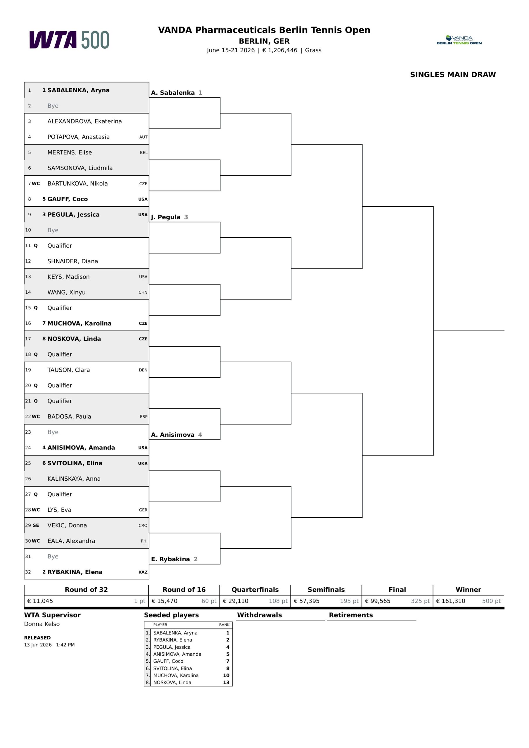 Cuadro WTA Berlin 2026 scaled &ndash; Match Tenis