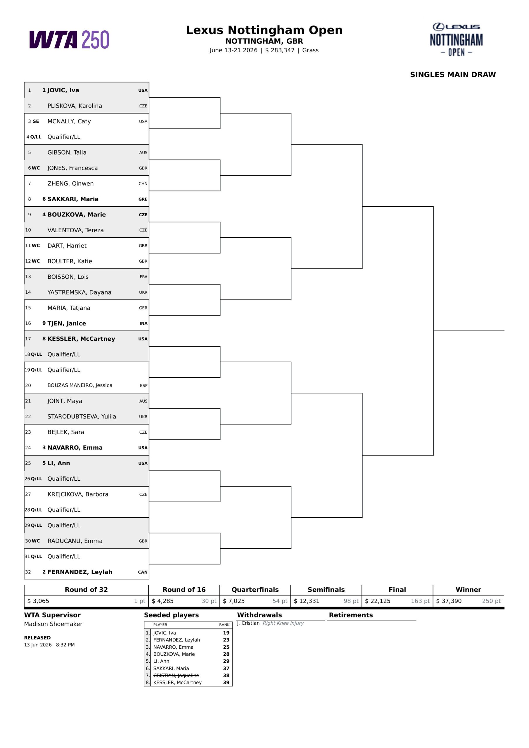 Cuadro WTA Nottingham 2026 scaled &ndash; Match Tenis