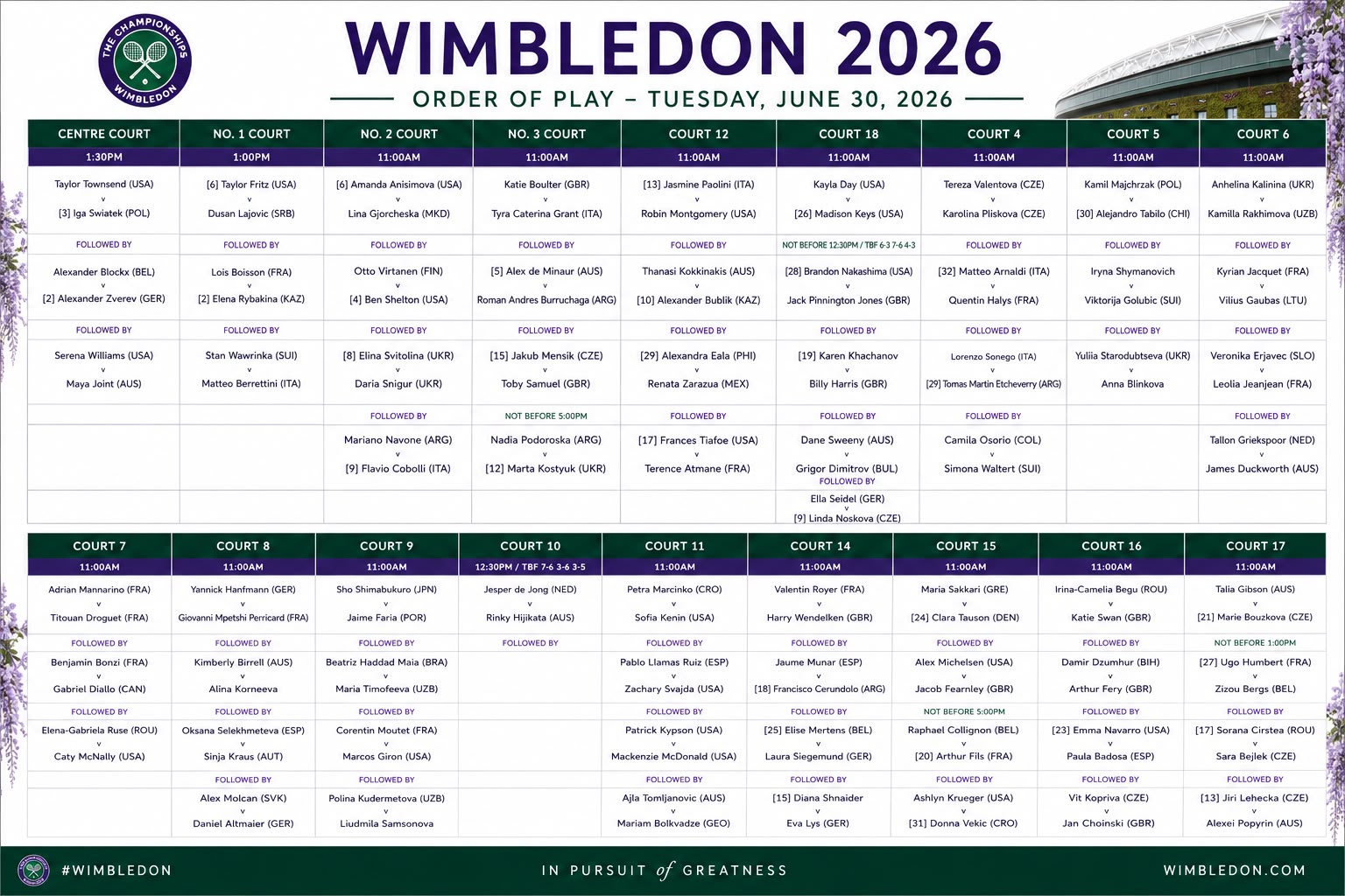 Programacion 30 Junio Wimbledon 2026 &ndash; Match Tenis