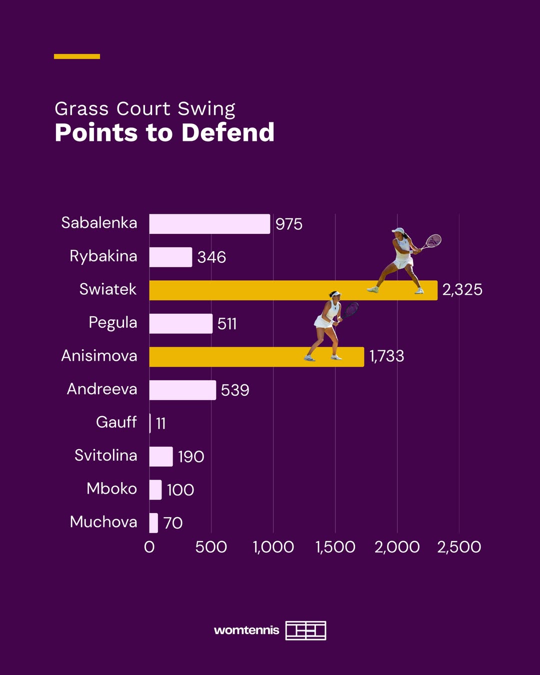 Puntos Cesped – Match Tenis