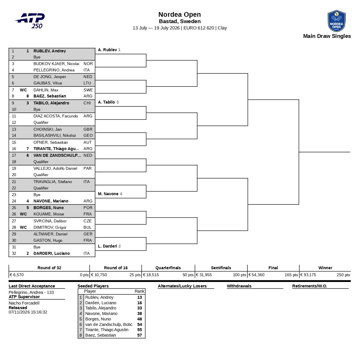 ATP 250 Bastad 2026 page 0001 e1783790268215 – Match Tenis