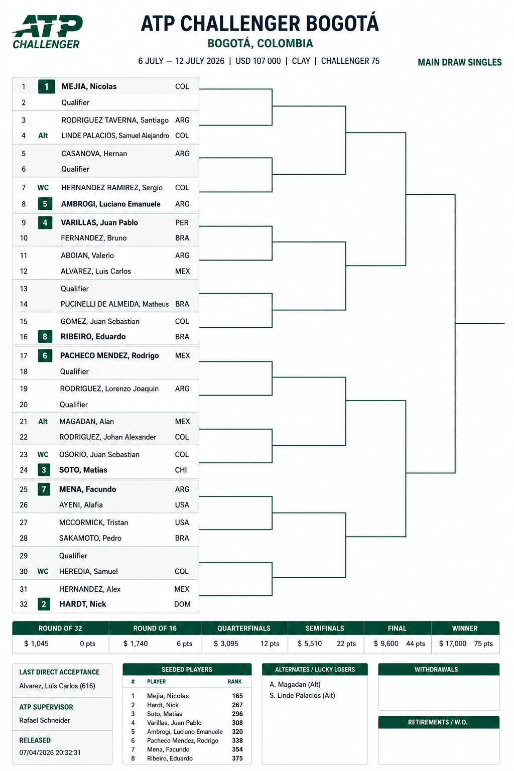 Cuadro ATP Challenger Bogota 2026 – Match Tenis