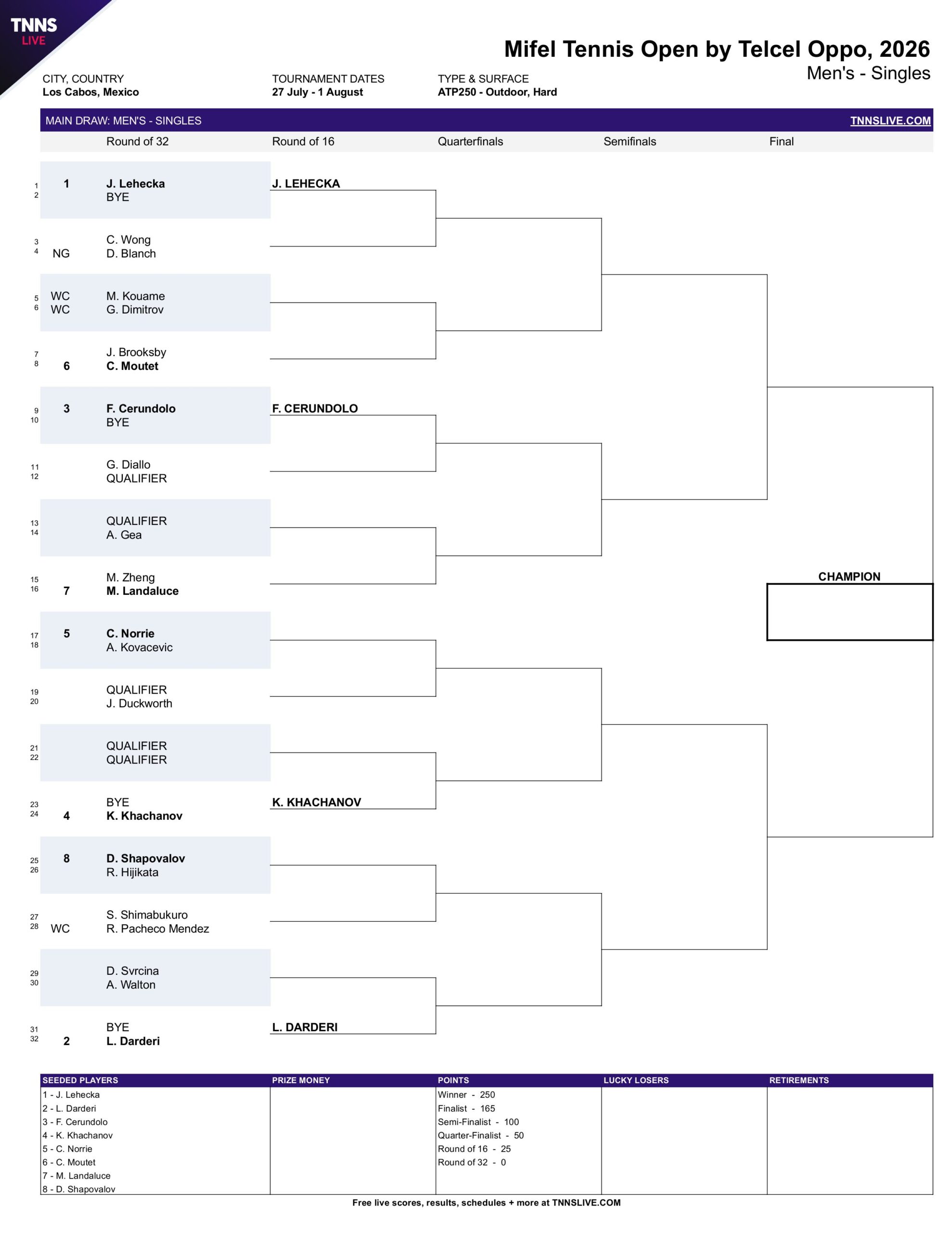 Cuadro ATP Los Cabos 2026 scaled – Match Tenis