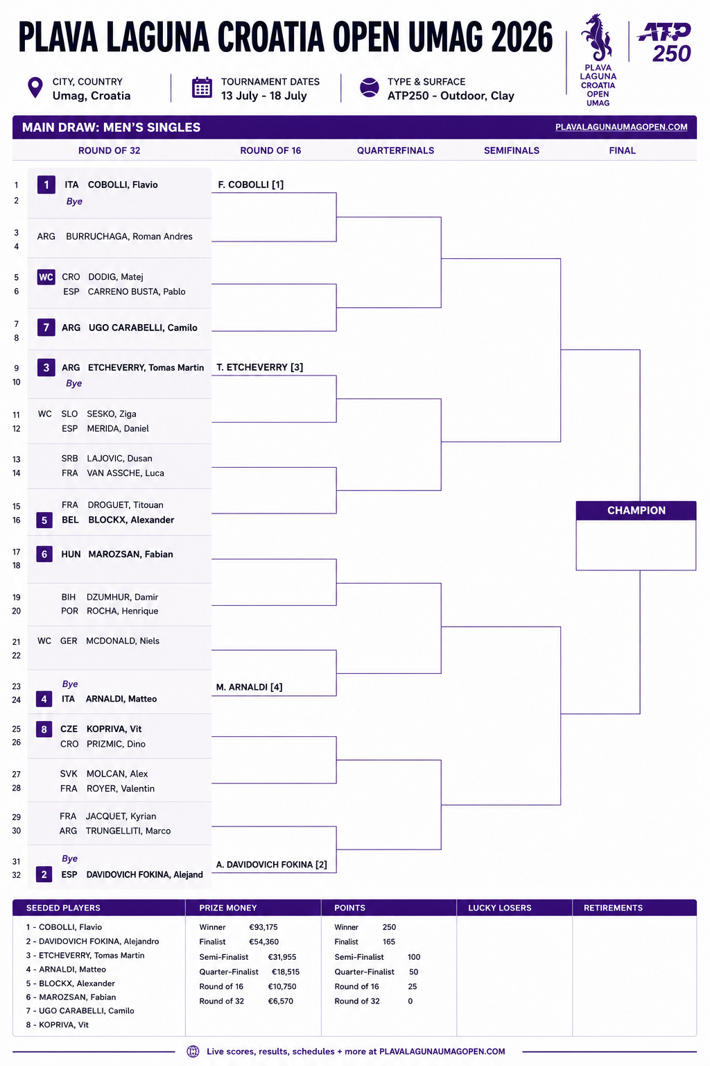 Cuadro ATP Umag 2026 &ndash; Match Tenis
