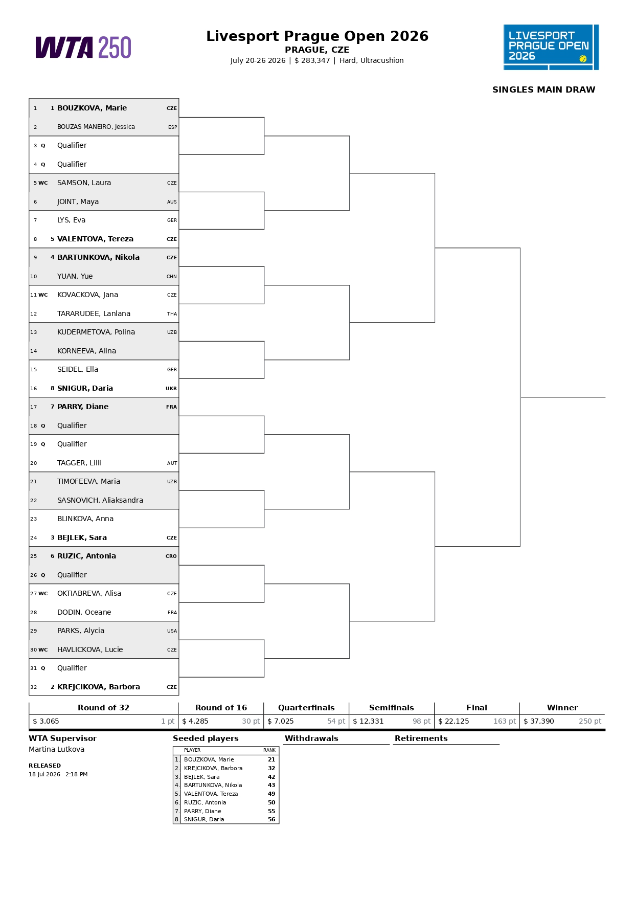 Cuadro WTA Praga 2026 page 0001 – Match Tenis