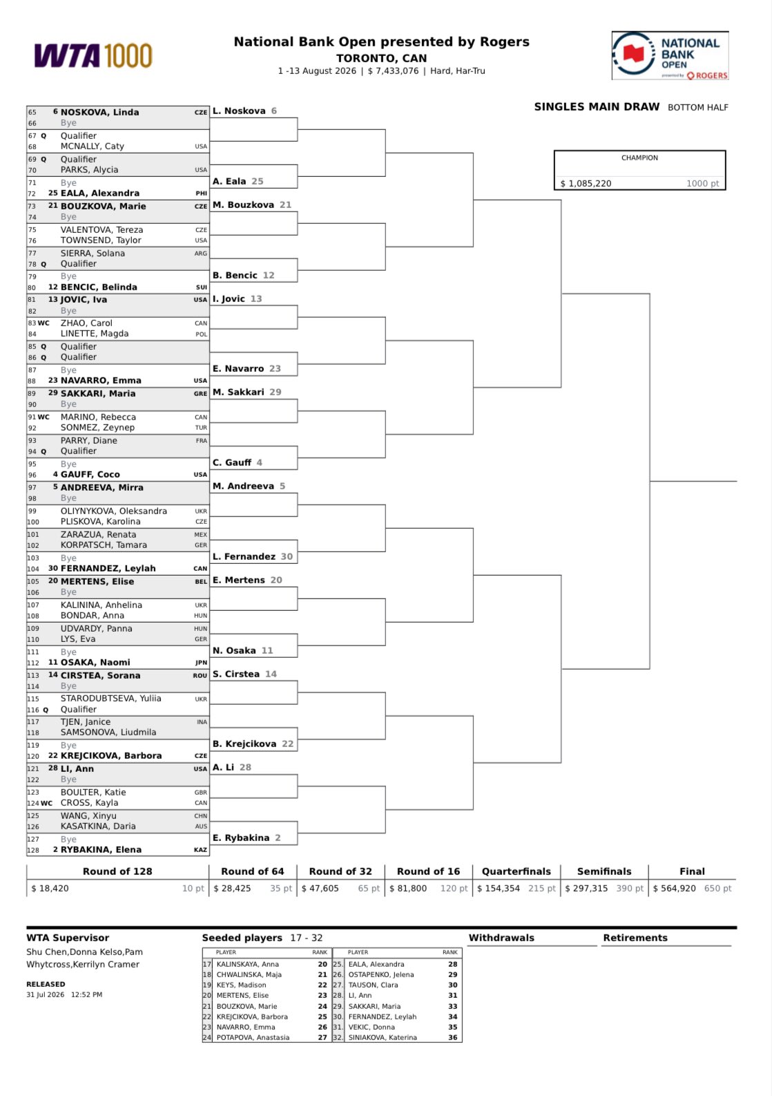 Cuadro WTA Toronto 2 – Match Tenis