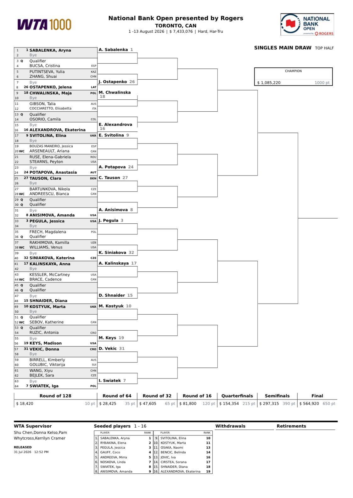Cuadro WTA Toronto – Match Tenis