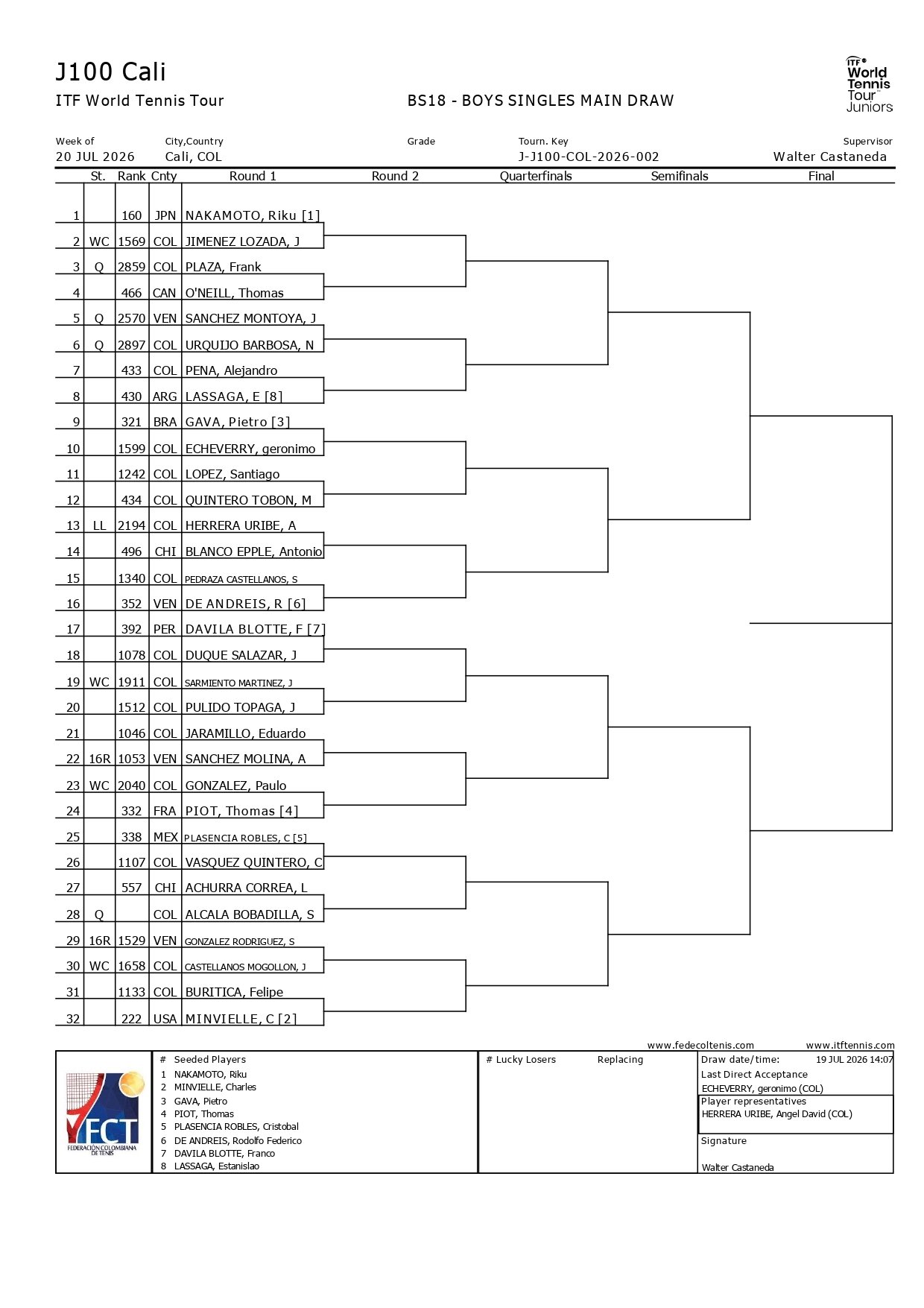Draws MD ITF Cali page 0001 – Match Tenis