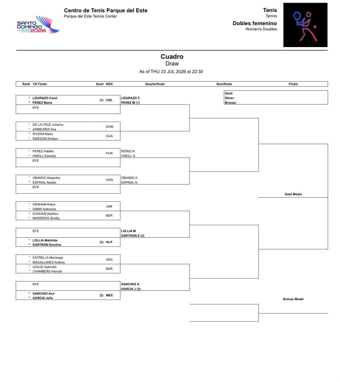 Juegos Centroamericanos Cuadro Dobles Femenino &ndash; Match Tenis