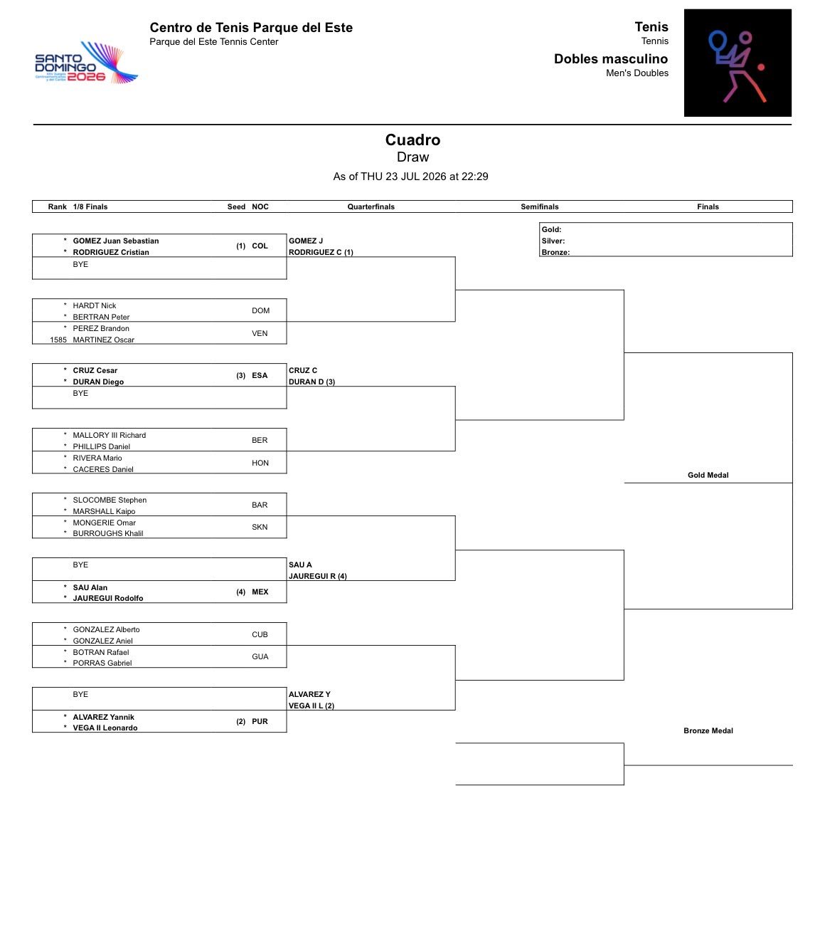 Juegos Centroamericanos Cuadro Dobles Masculino &ndash; Match Tenis