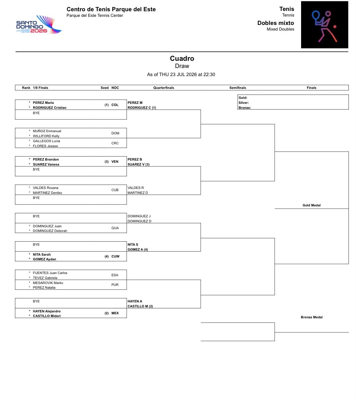 Juegos Centroamericanos Cuadro Dobles &ndash; Match Tenis