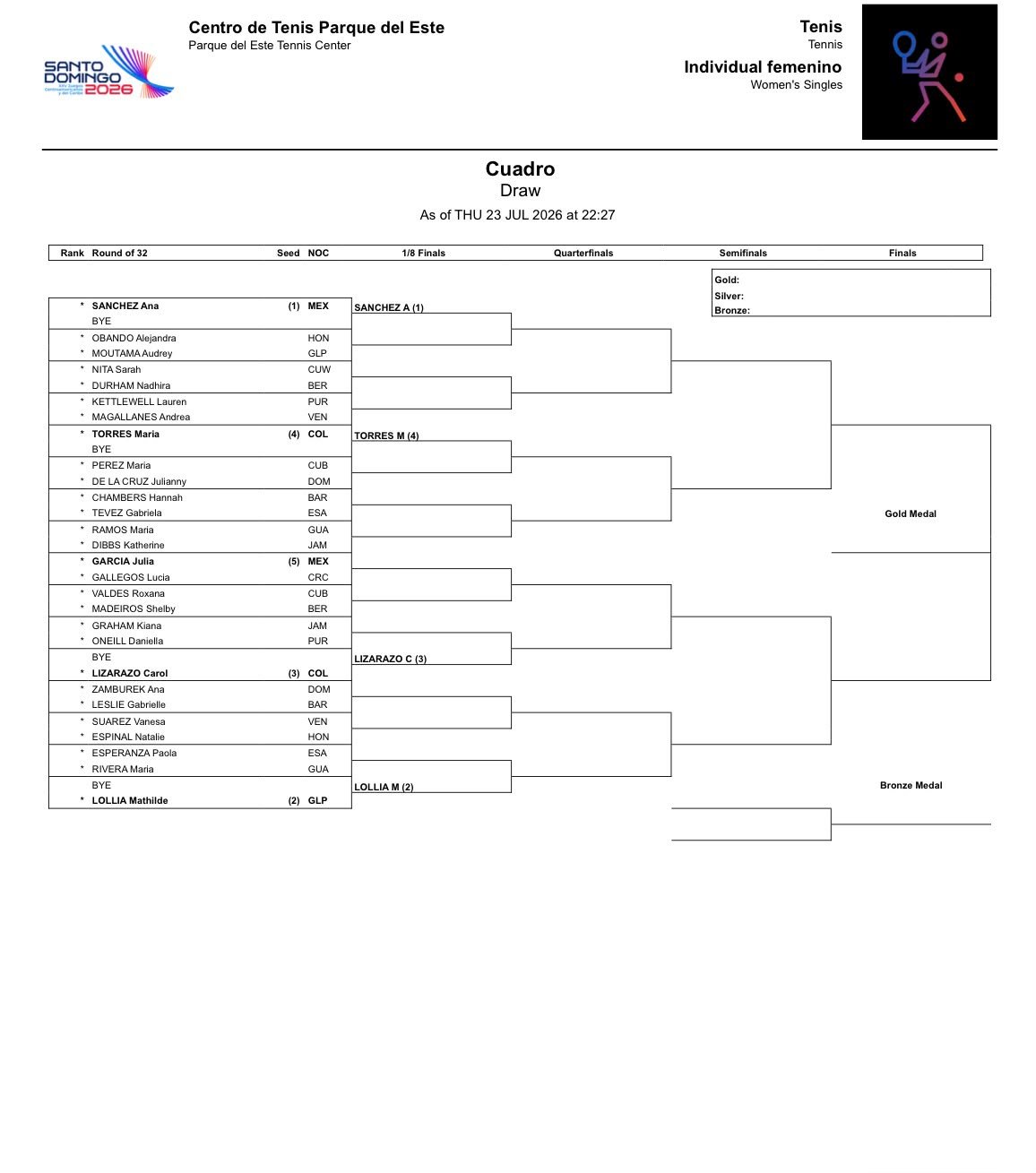 Juegos Centroamericanos Cuadro Femenino &ndash; Match Tenis