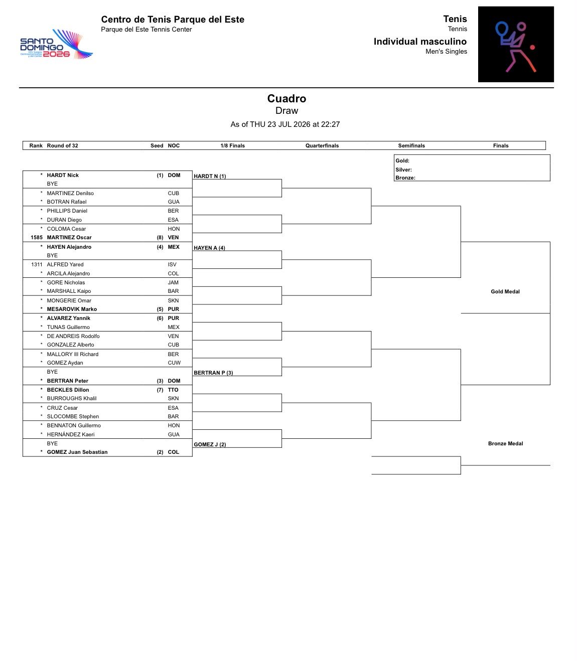 Juegos Centroamericanos Cuadro Masculino &ndash; Match Tenis