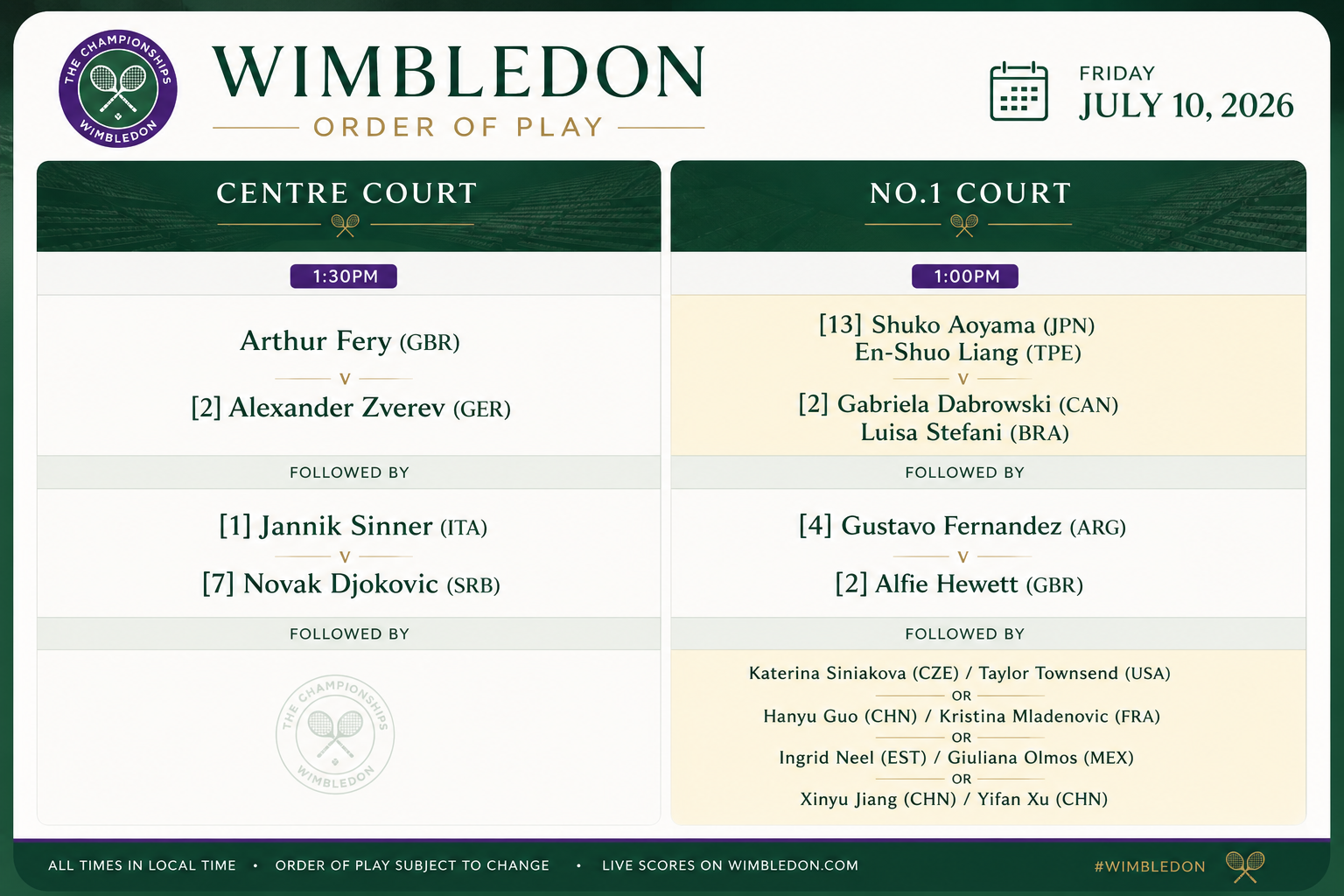 Programacion Wimbledon 10 Julio 2026 &ndash; Match Tenis