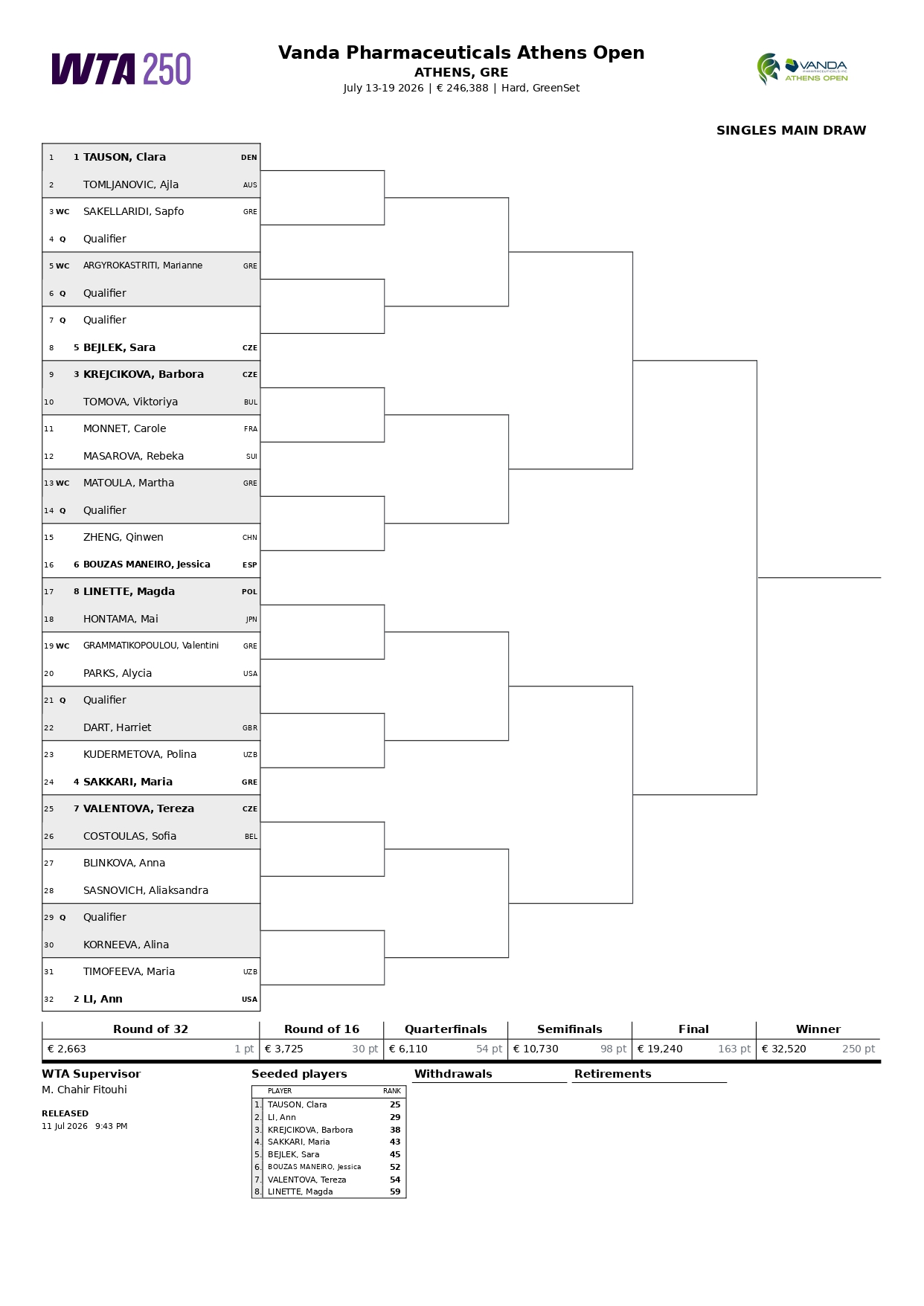 WTA 250 Atenas 2026 page 0001 – Match Tenis
