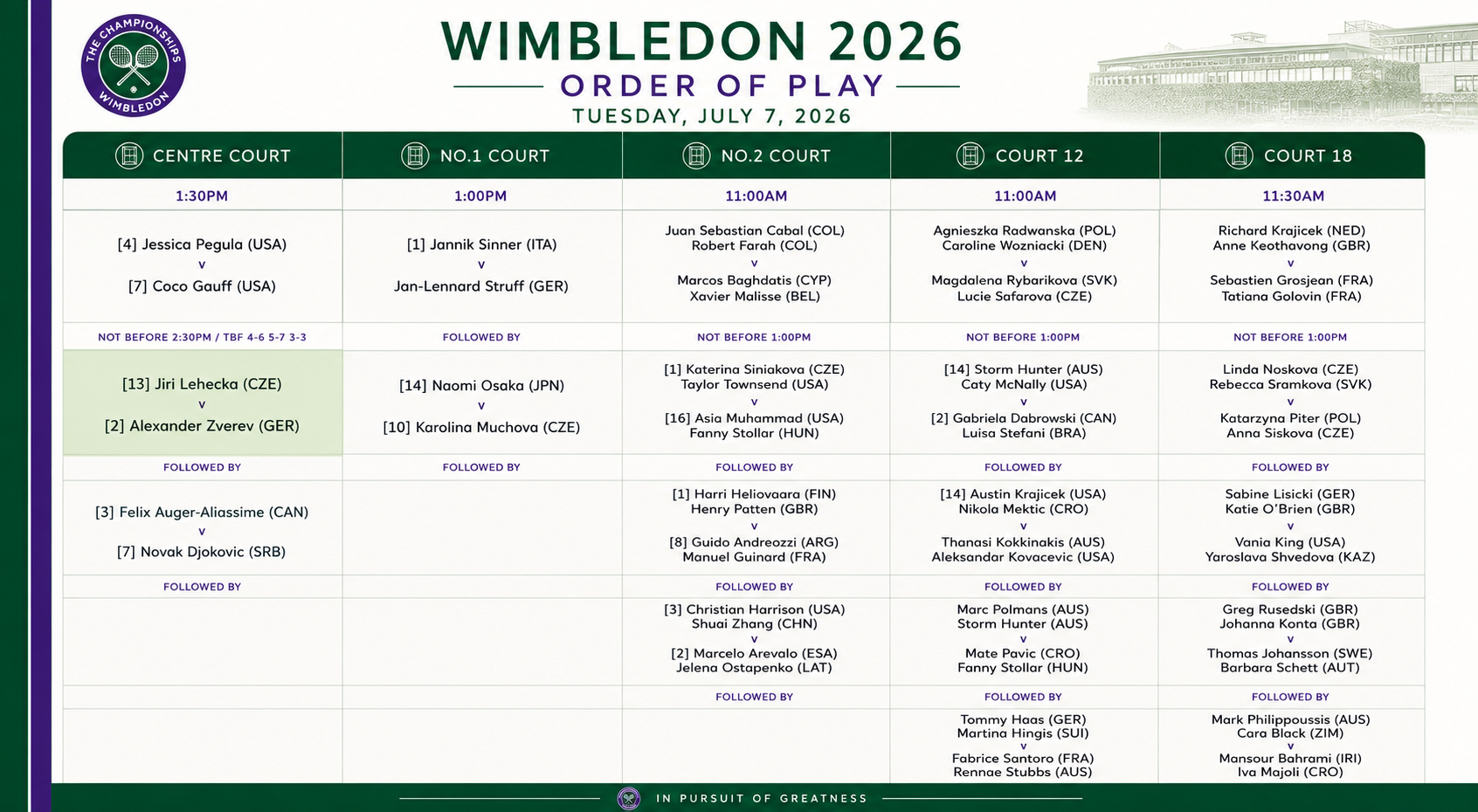 Wimbledon 2026 Programacion 7 Julio 2026 – Match Tenis