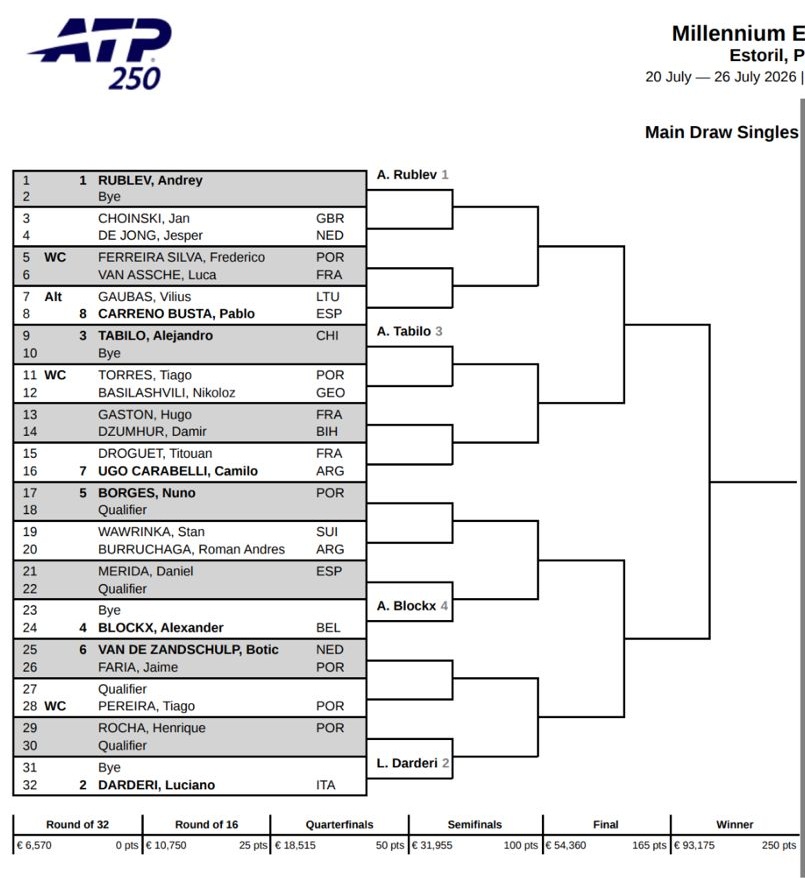 estoril match tenis – Match Tenis