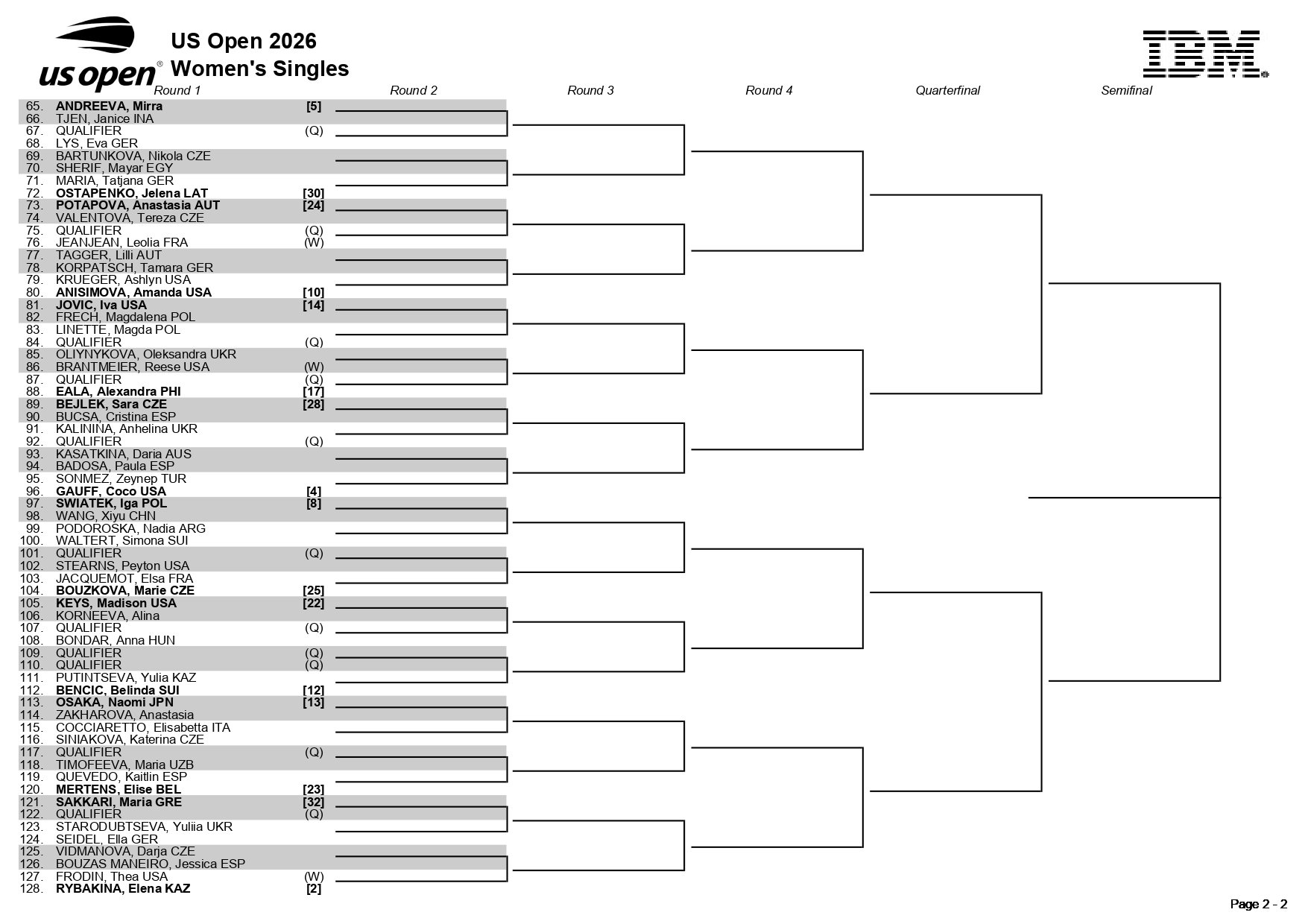 2026 WS draw page 0002 – Match Tenis