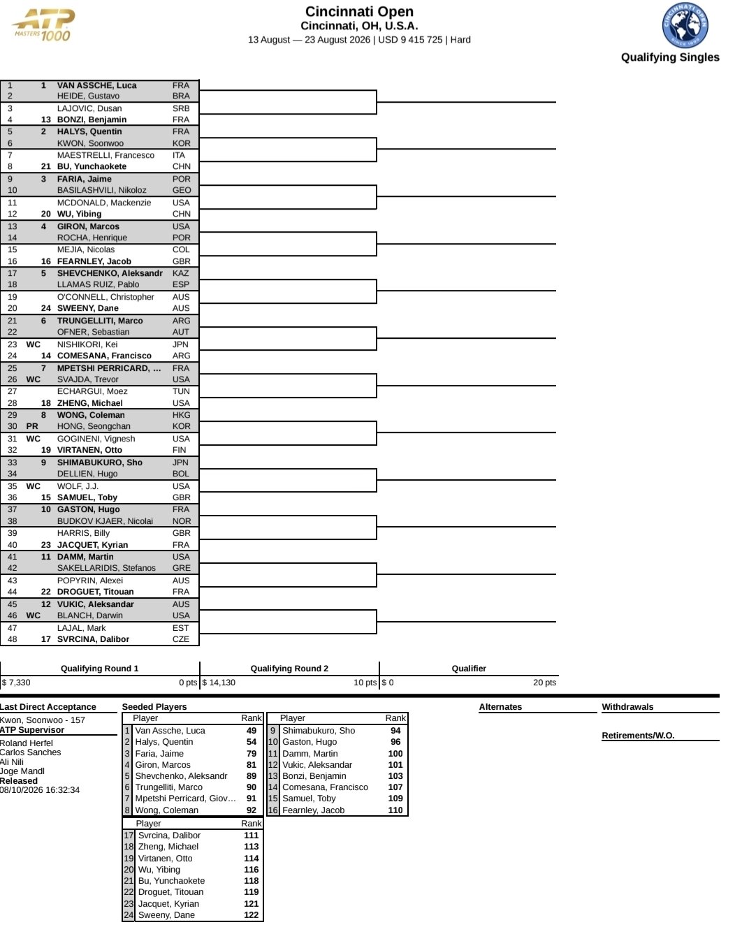 Cuadro Clasificatorio ATP Cincinnati 2026 &ndash; Match Tenis