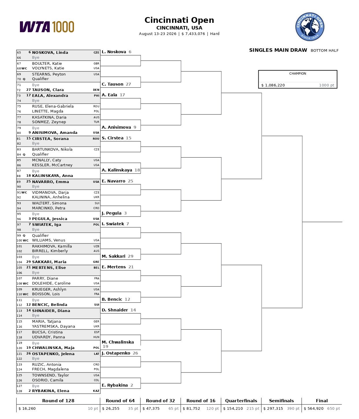 Cuadro WTA Cincinnati 2026 2 &ndash; Match Tenis