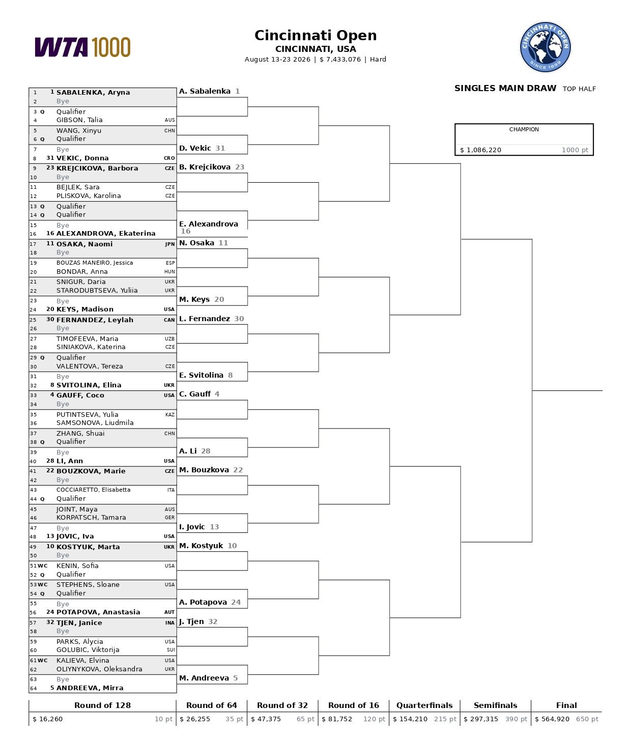 Cuadro WTA Cincinnati 2026 &ndash; Match Tenis