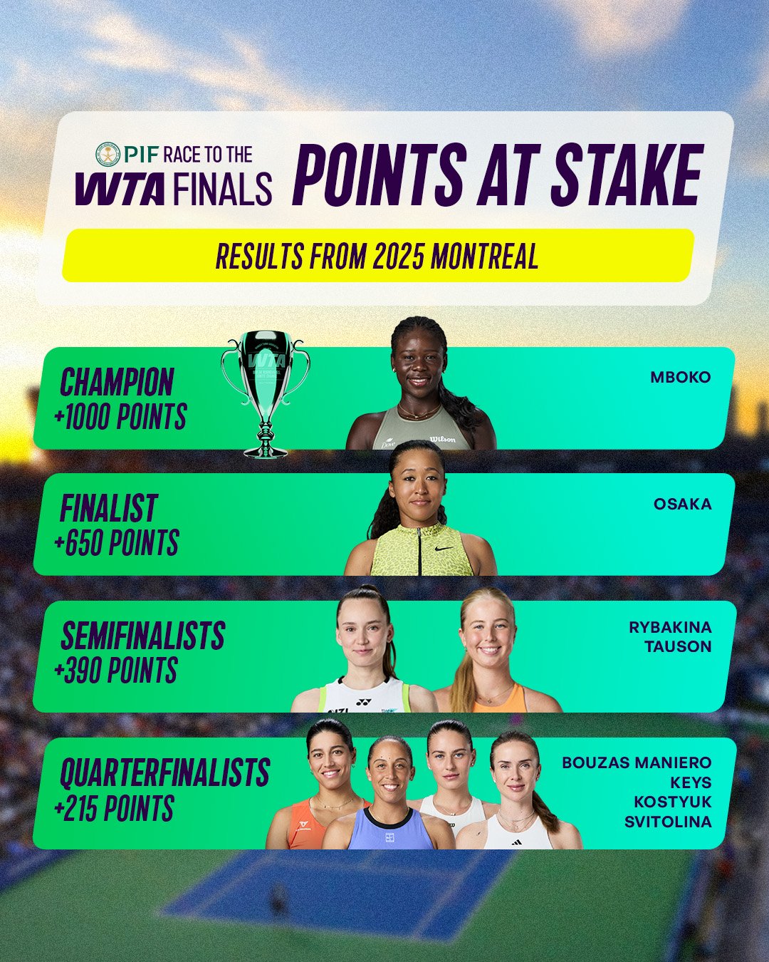 Puntos Toronto 2026 – Match Tenis