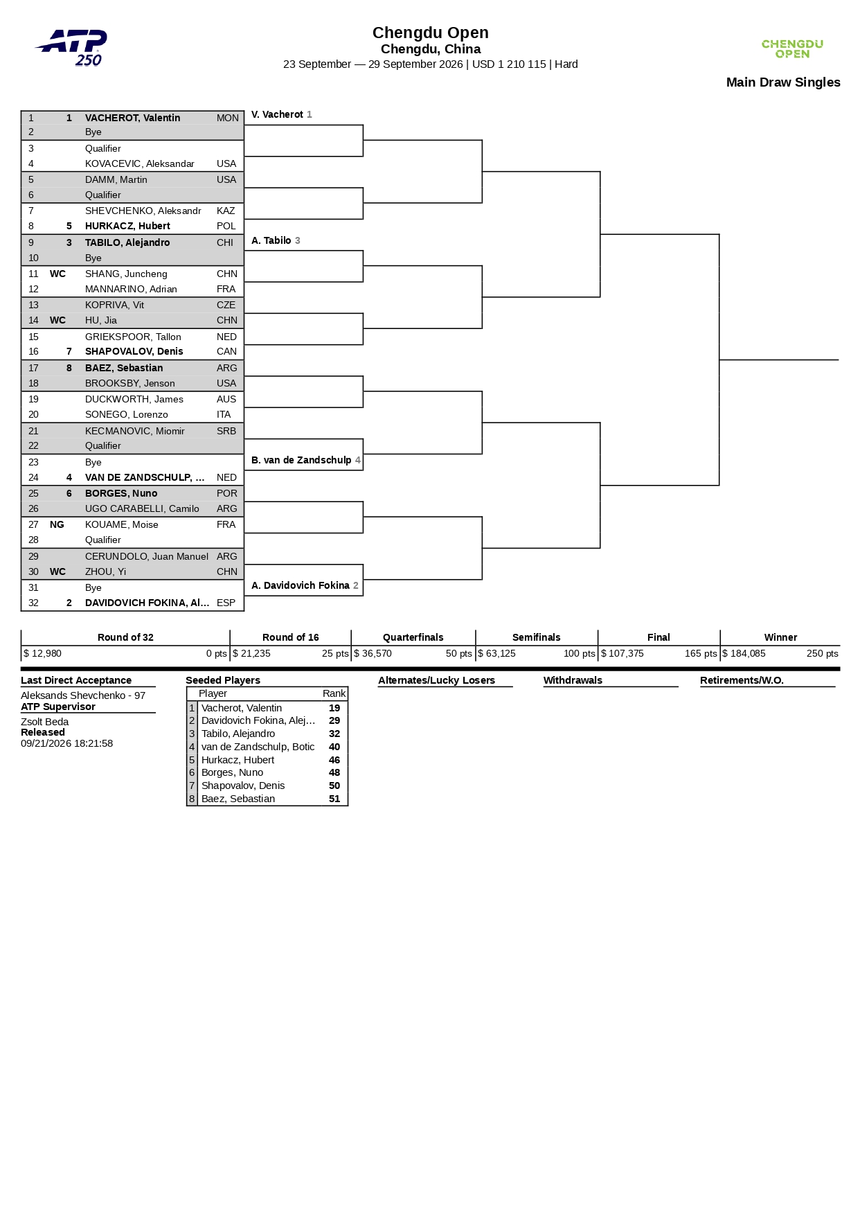 ATP 250 Chengdu 2026 Cuadro principal page 0001 1 – Match Tenis