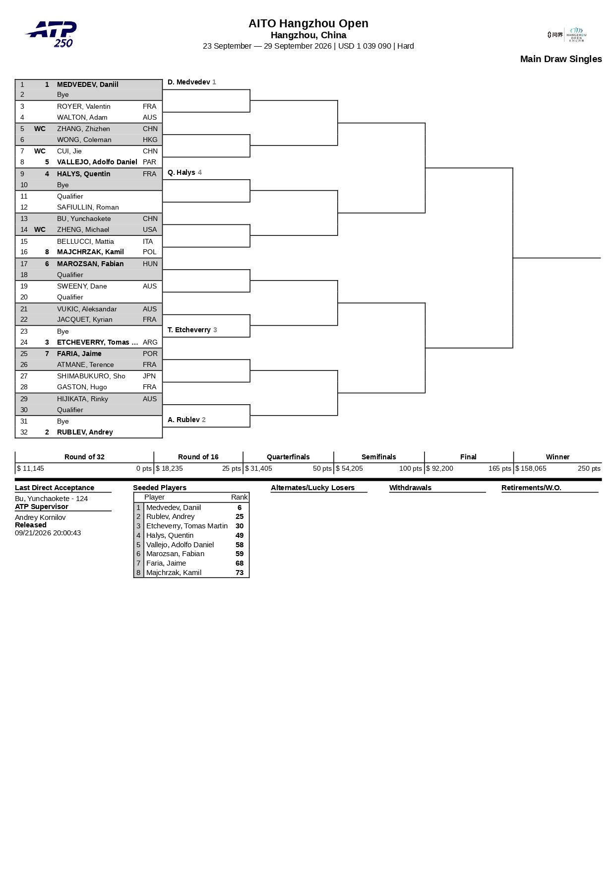ATP 250 Hangzhou 2026 Cuadro principal page 0001 – Match Tenis