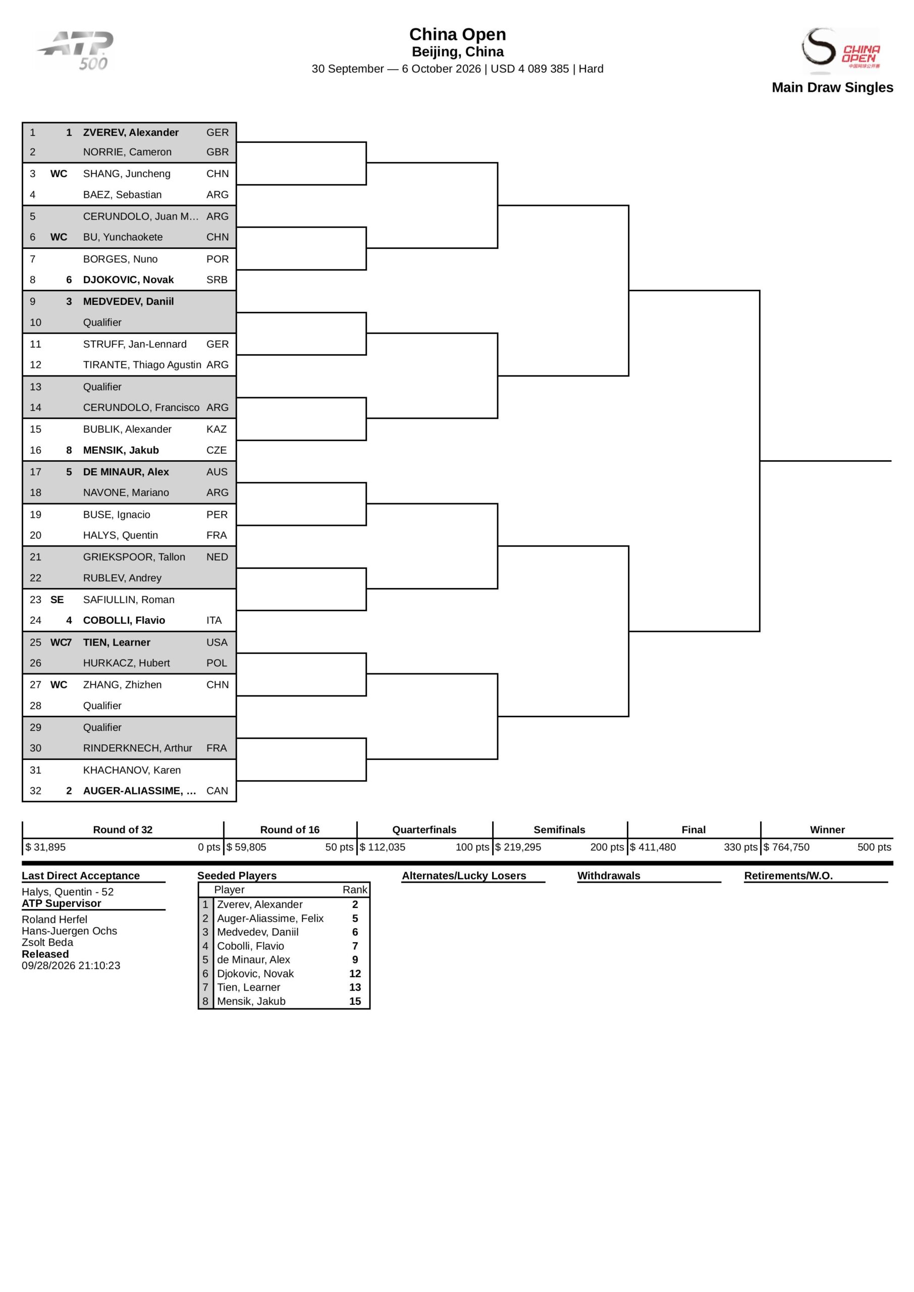 Cuadro ATP Beijing 2026 scaled &ndash; Match Tenis