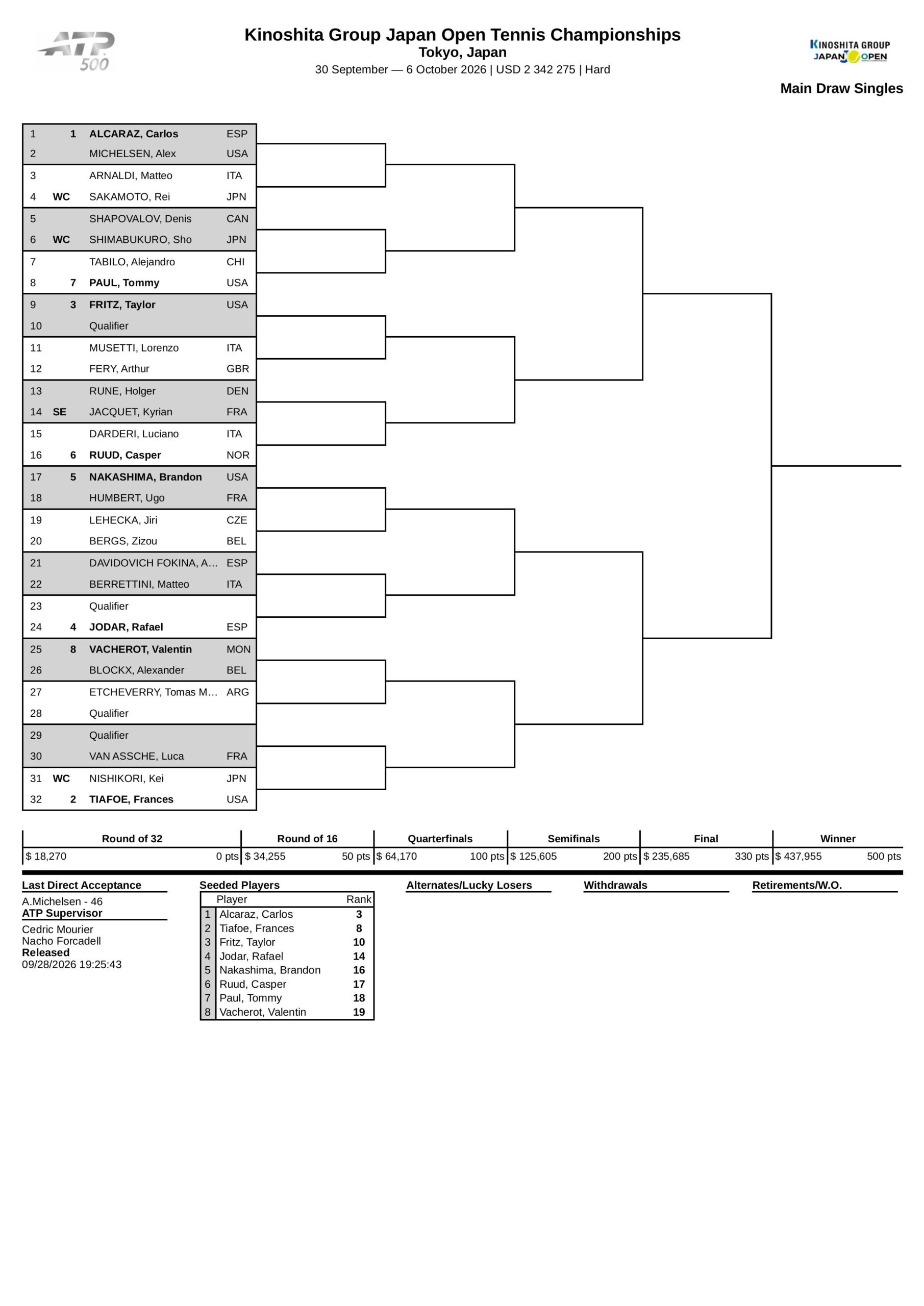 Cuadro ATP Tokio 2026 scaled &ndash; Match Tenis