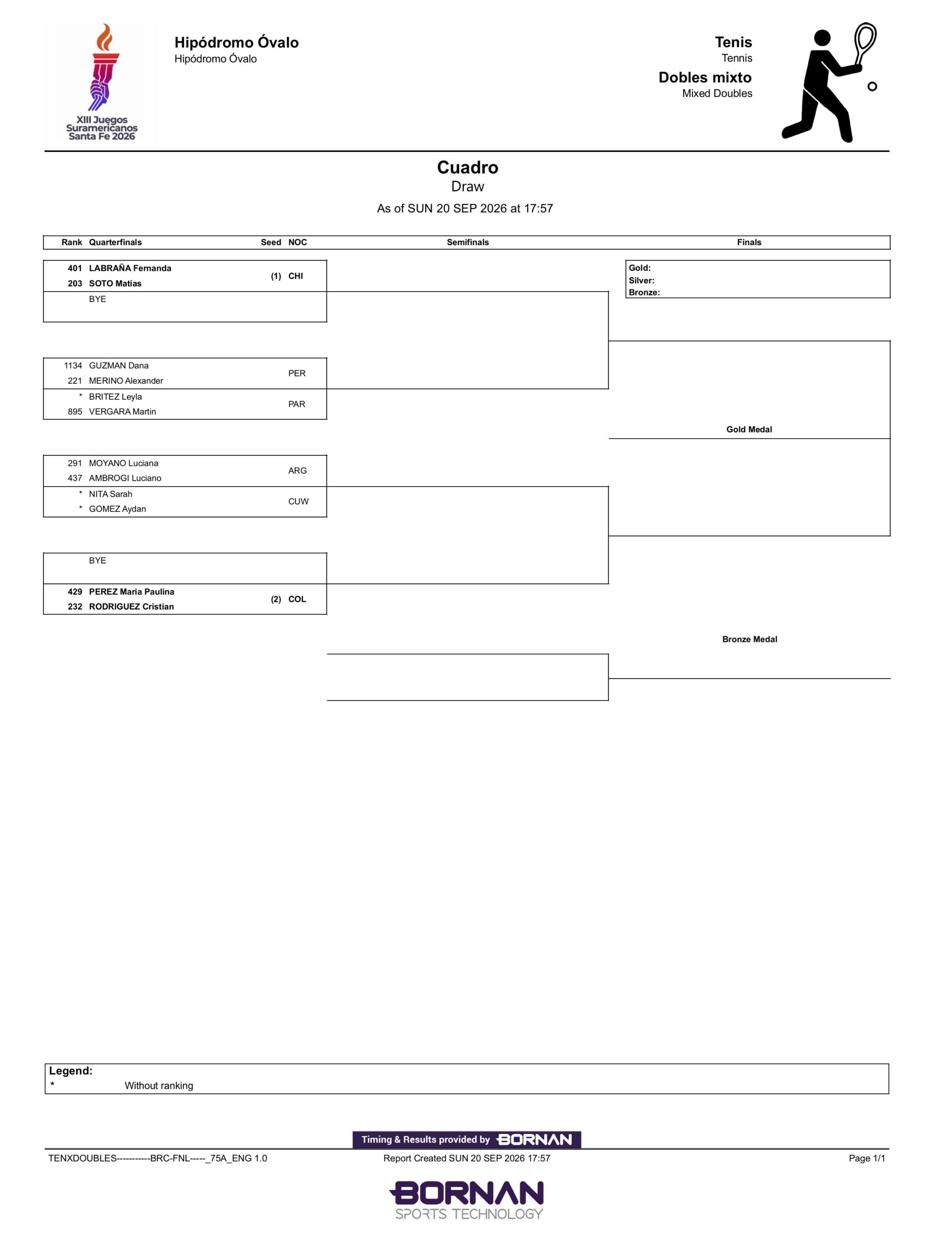 Cuadro Dobles Mixto Juegos Sudamericanos 2026 scaled – Match Tenis