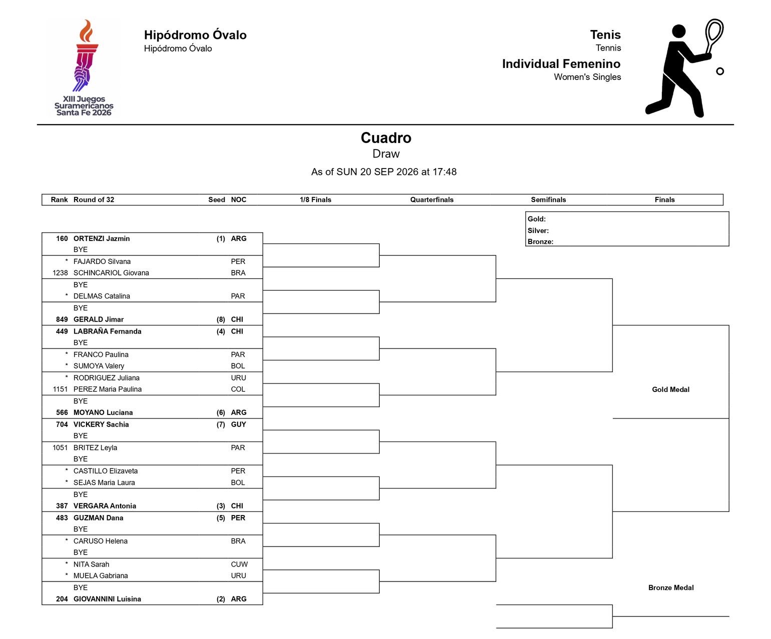 Cuadro Femenino Juegos Sudamericanos 2026 – Match Tenis