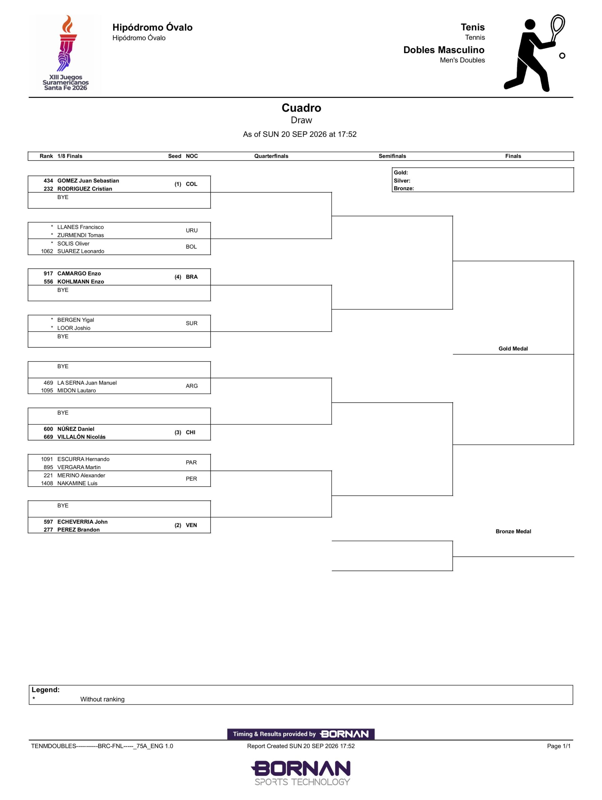 Cuadro Masculino Dobles Juegos Sudamericanos 2026 scaled – Match Tenis